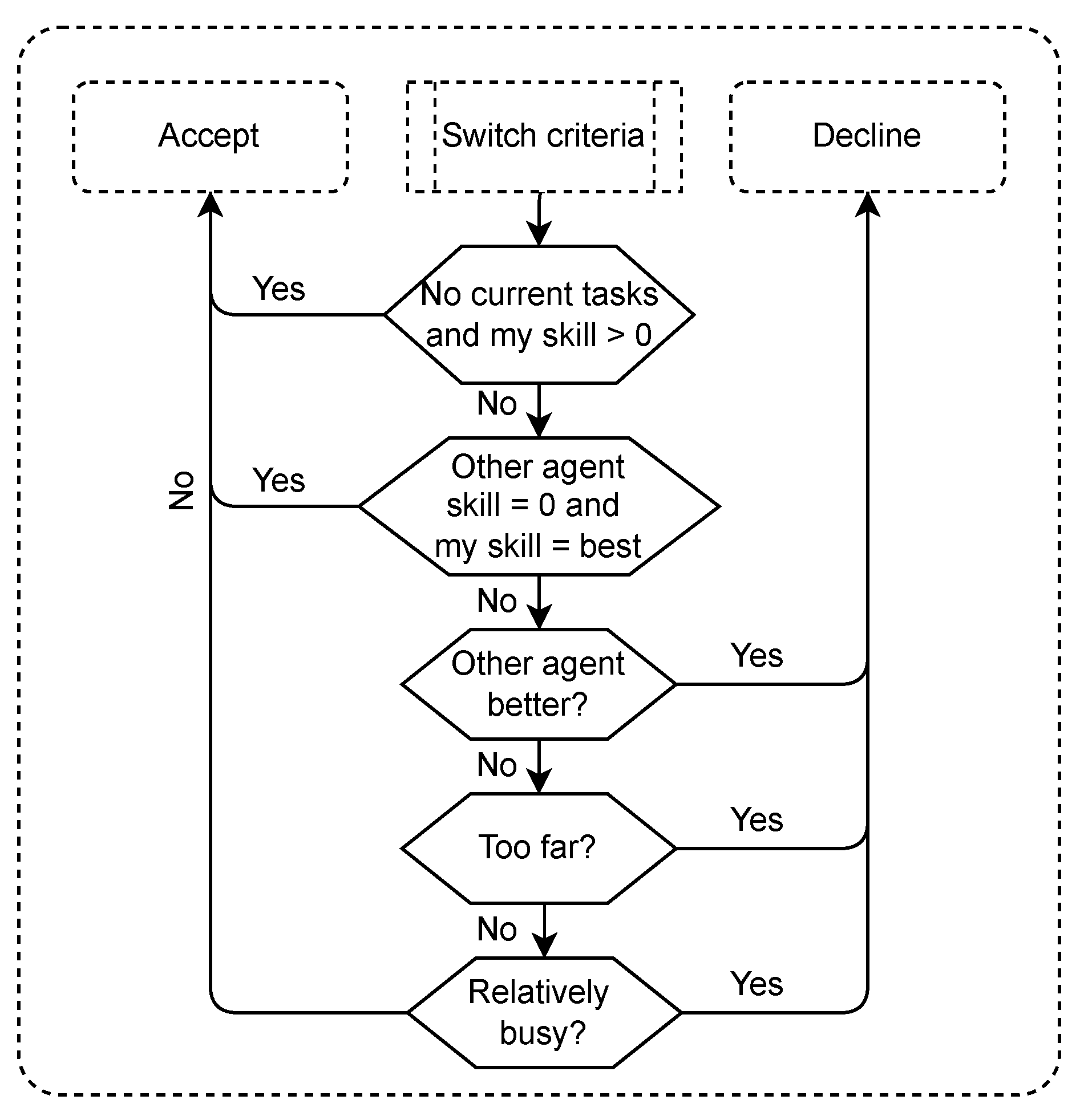 Systems 10 00015 g006 550