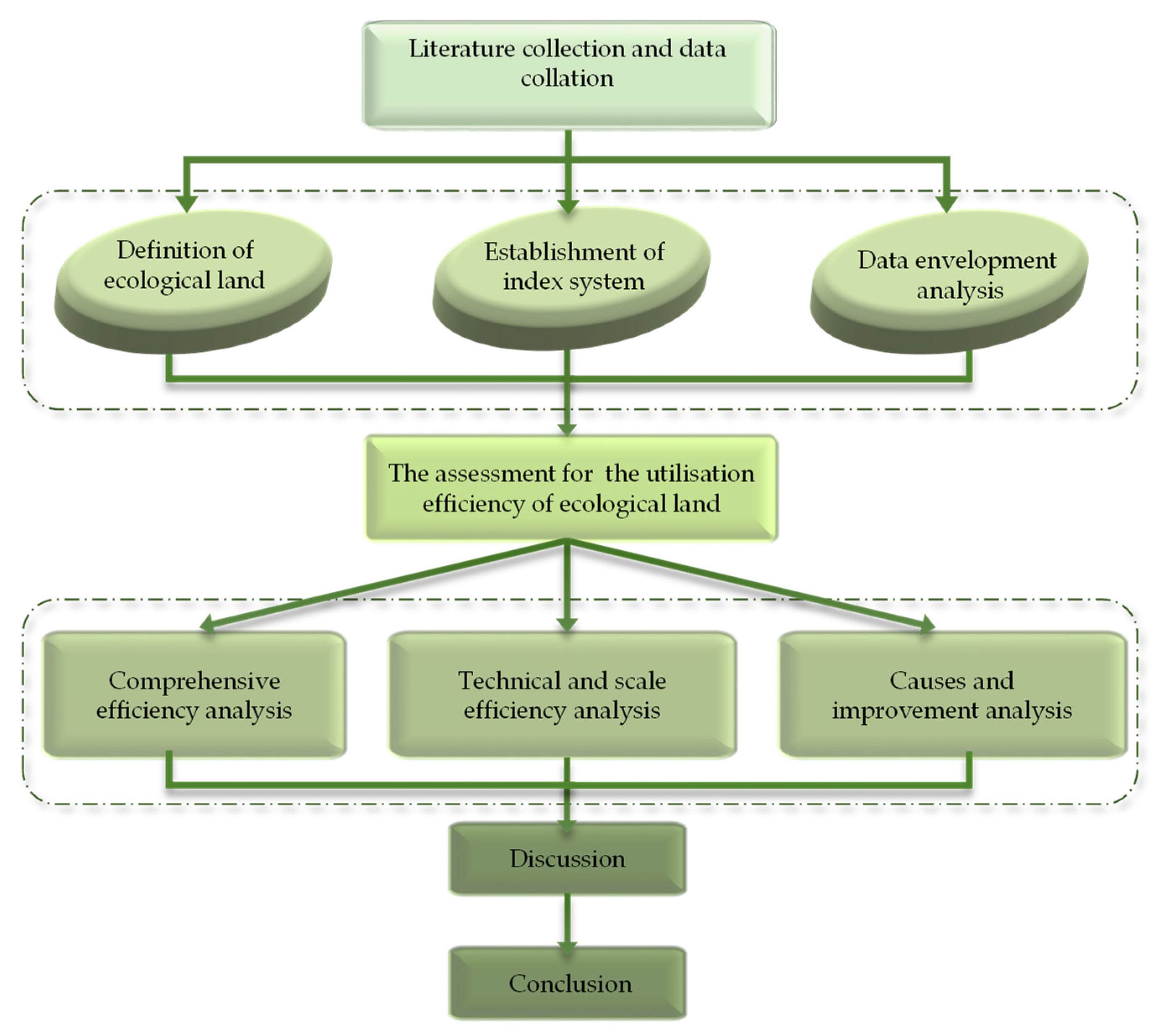 Systems 10 00016 g001