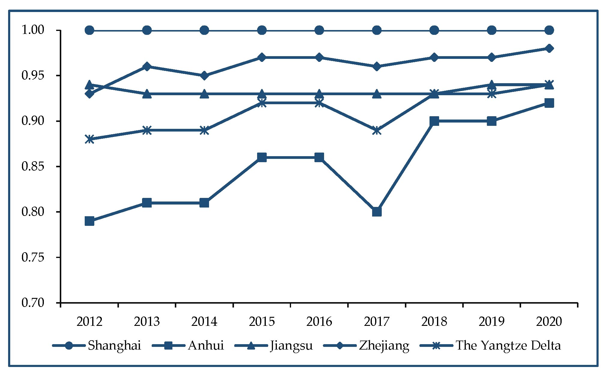Systems 10 00016 g003