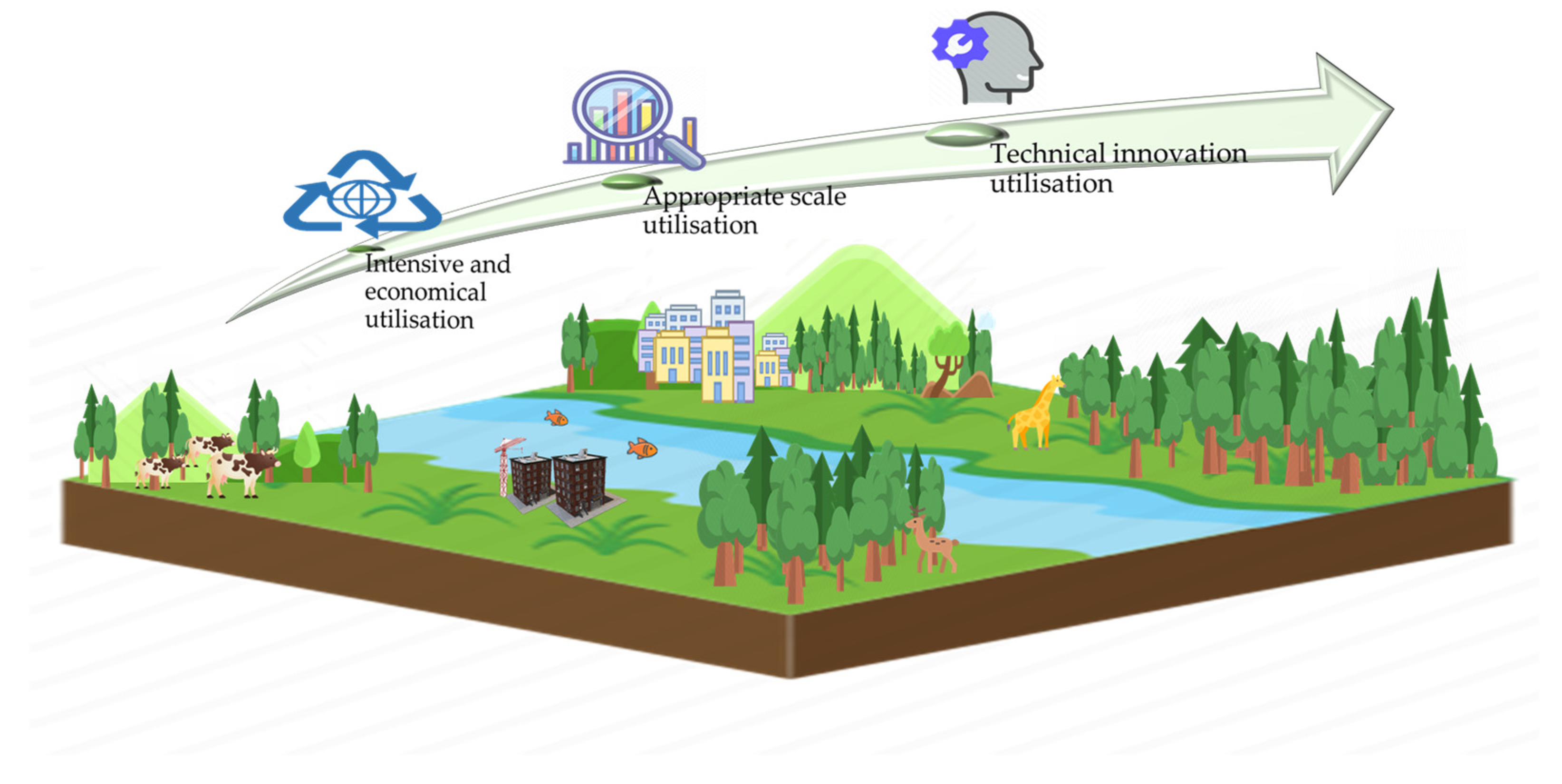 Systems 10 00016 g009
