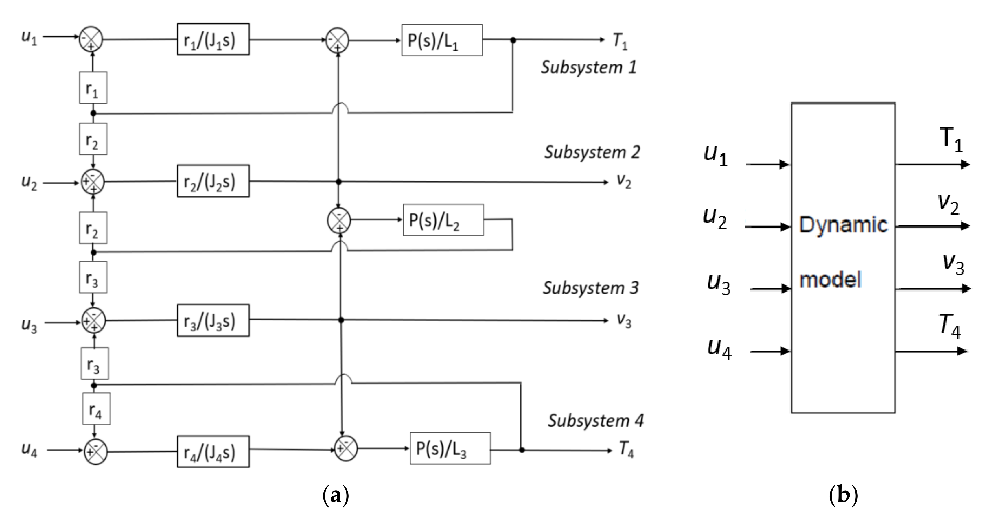 Systems 10 00017 g005 550