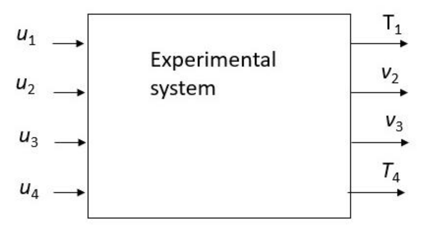 Systems 10 00017 g006 550