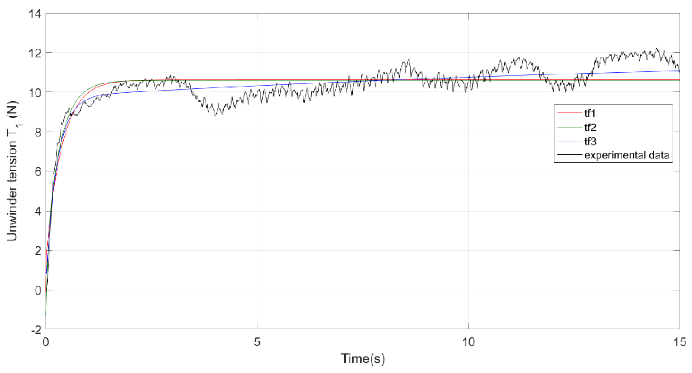 Systems 10 00017 g008 550