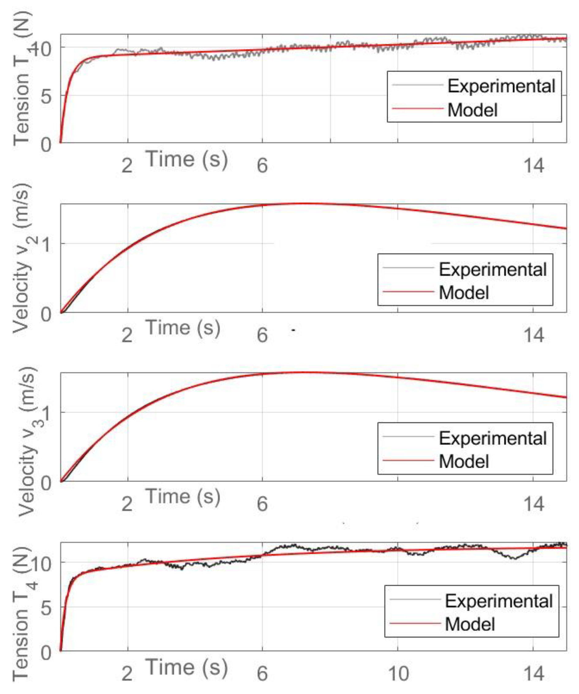 Systems 10 00017 g009 550
