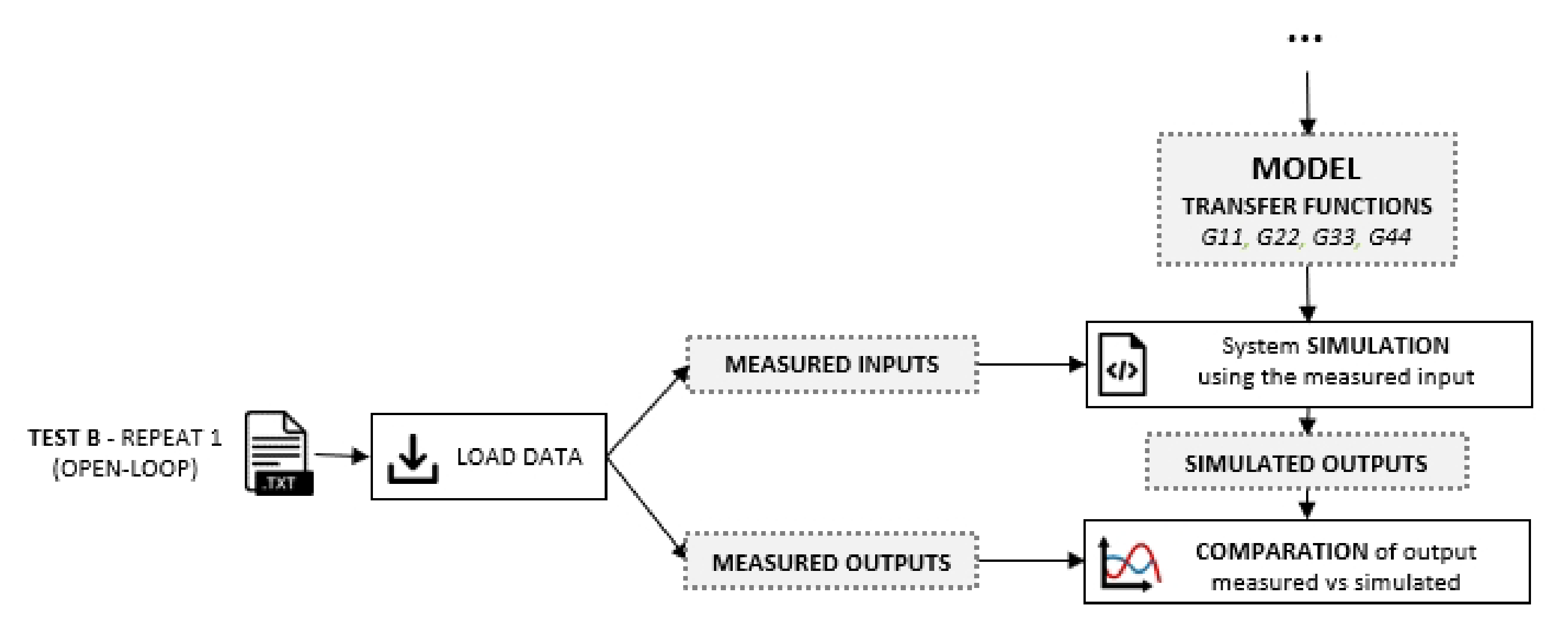 Systems 10 00017 g011 550
