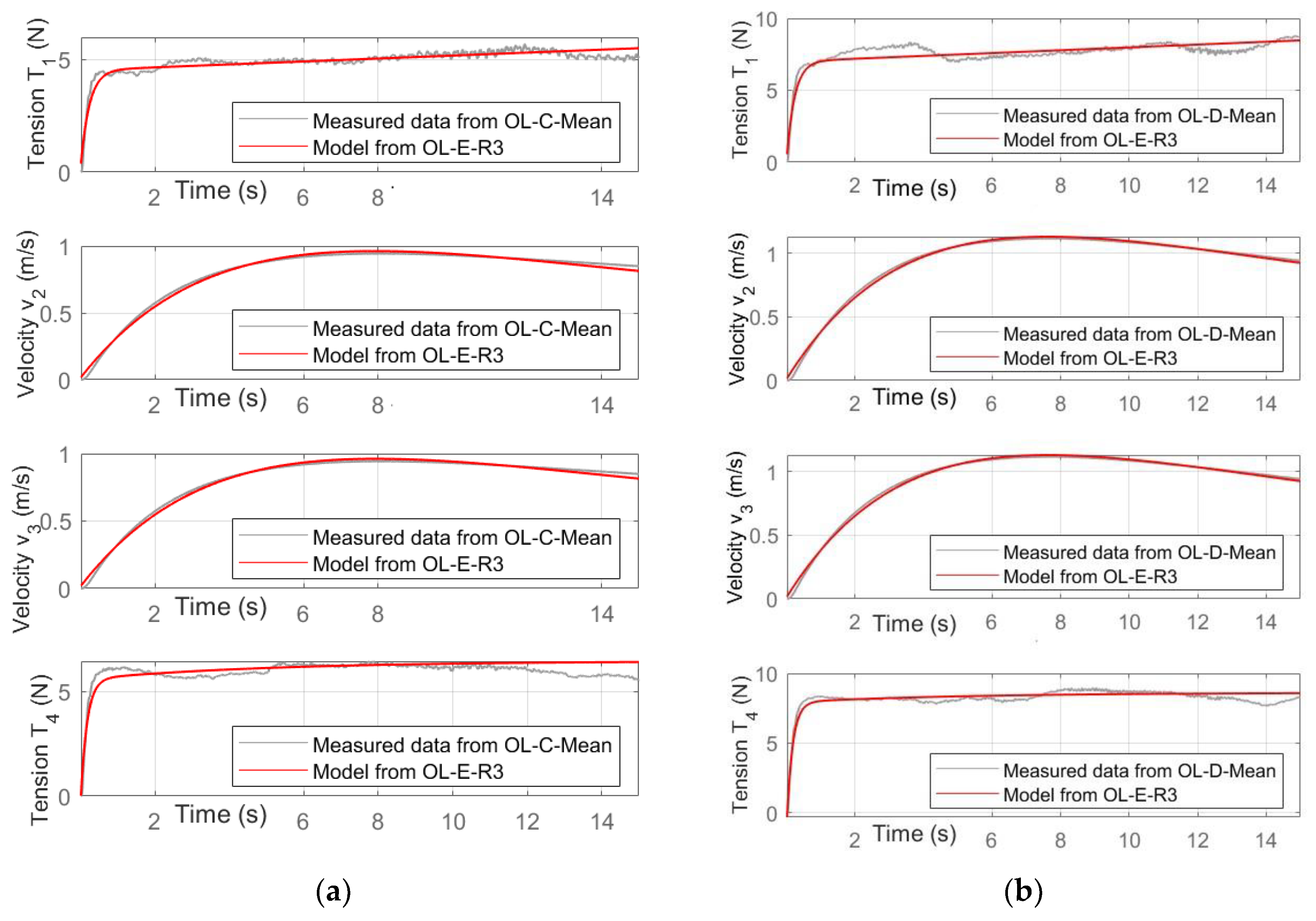 Systems 10 00017 g013 550