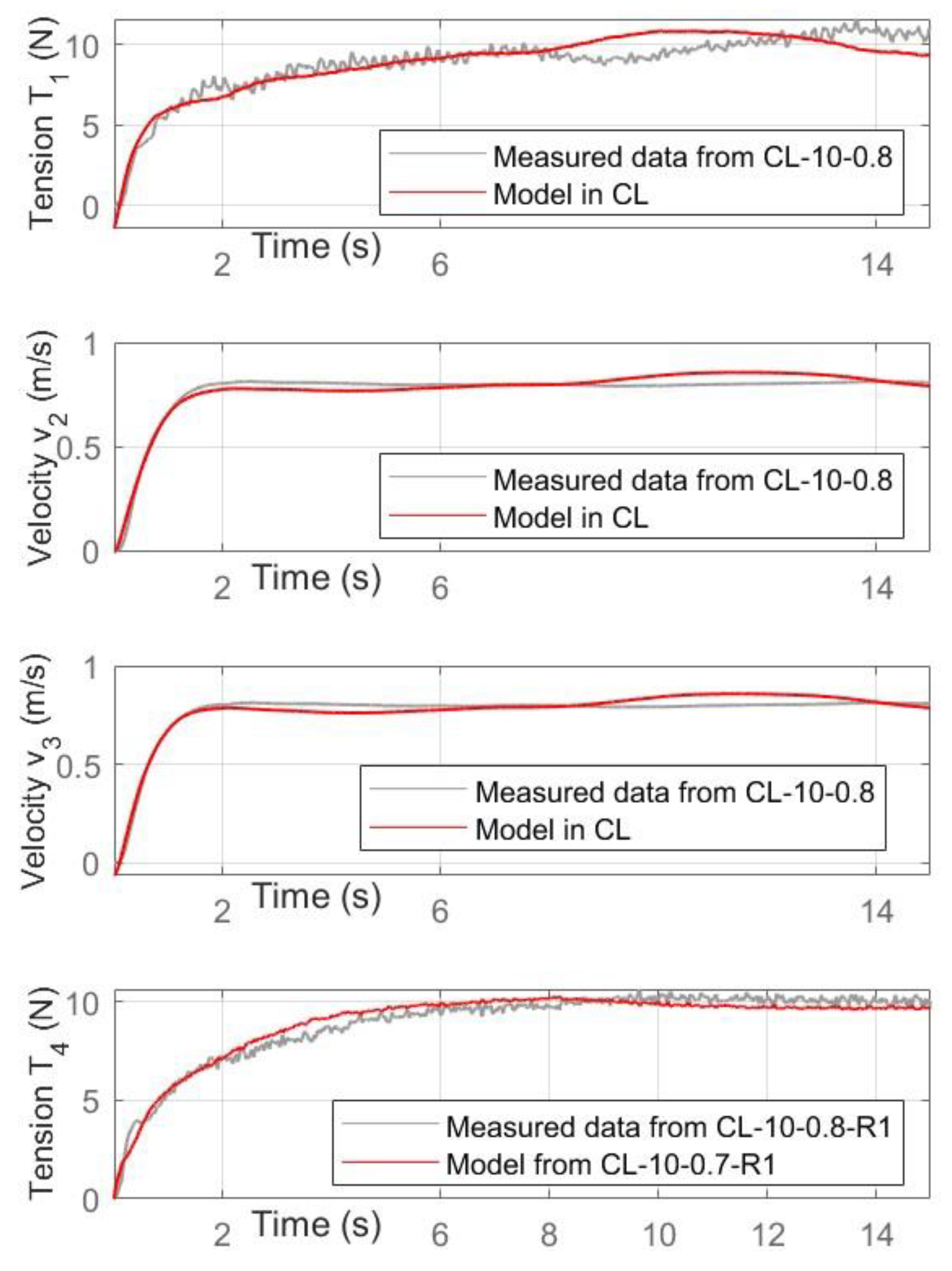 Systems 10 00017 g016 550