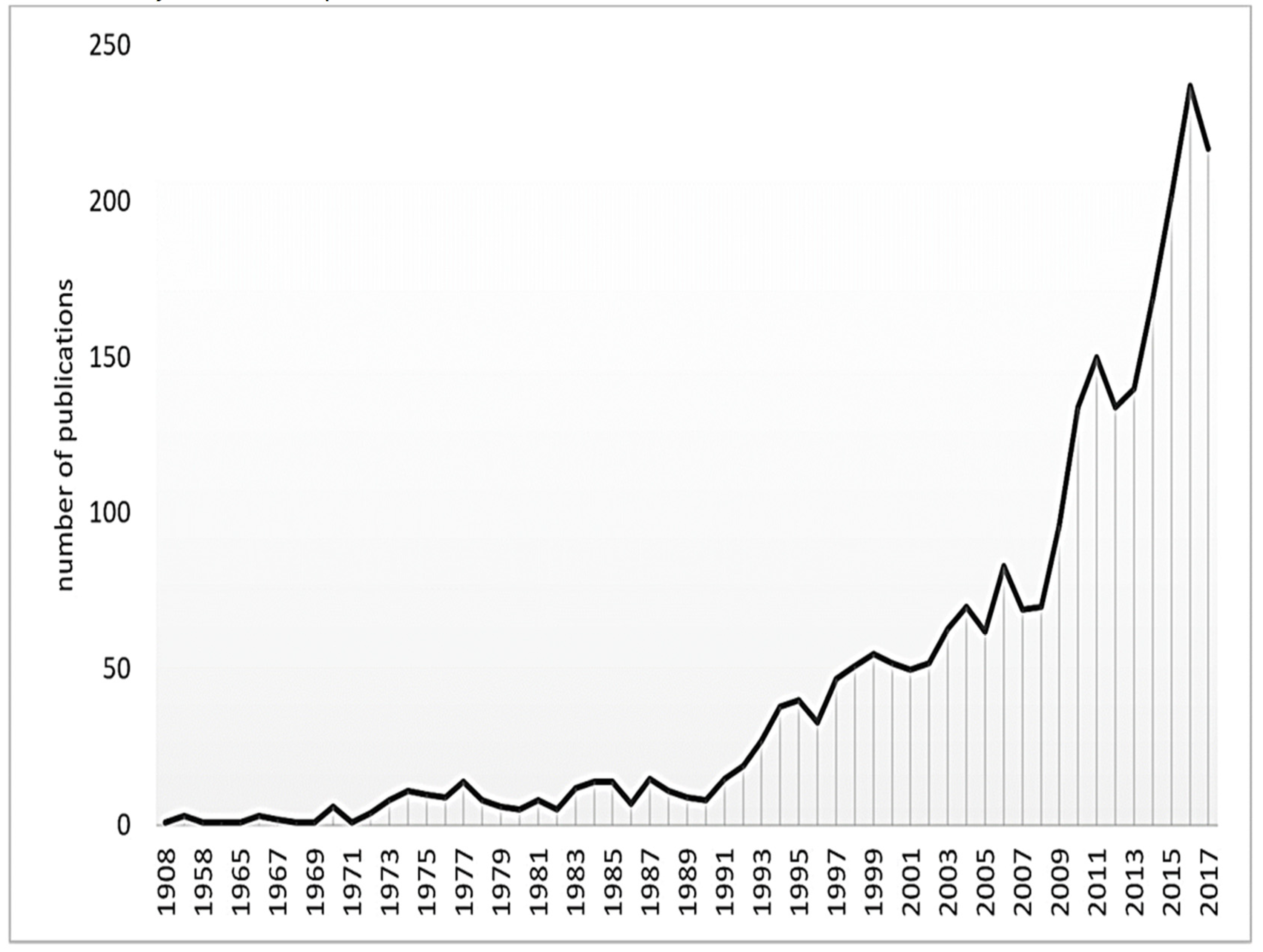Systems 10 00018 g003 550