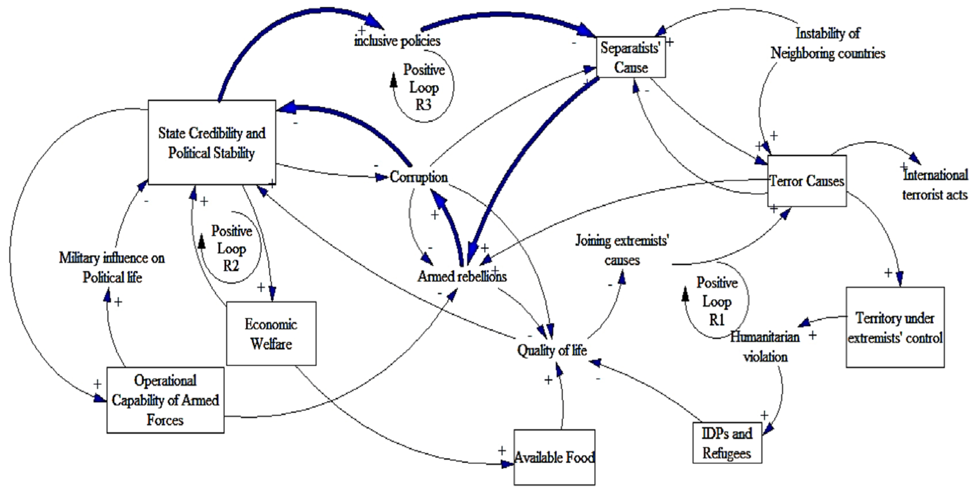 Systems 10 00018 g005 550
