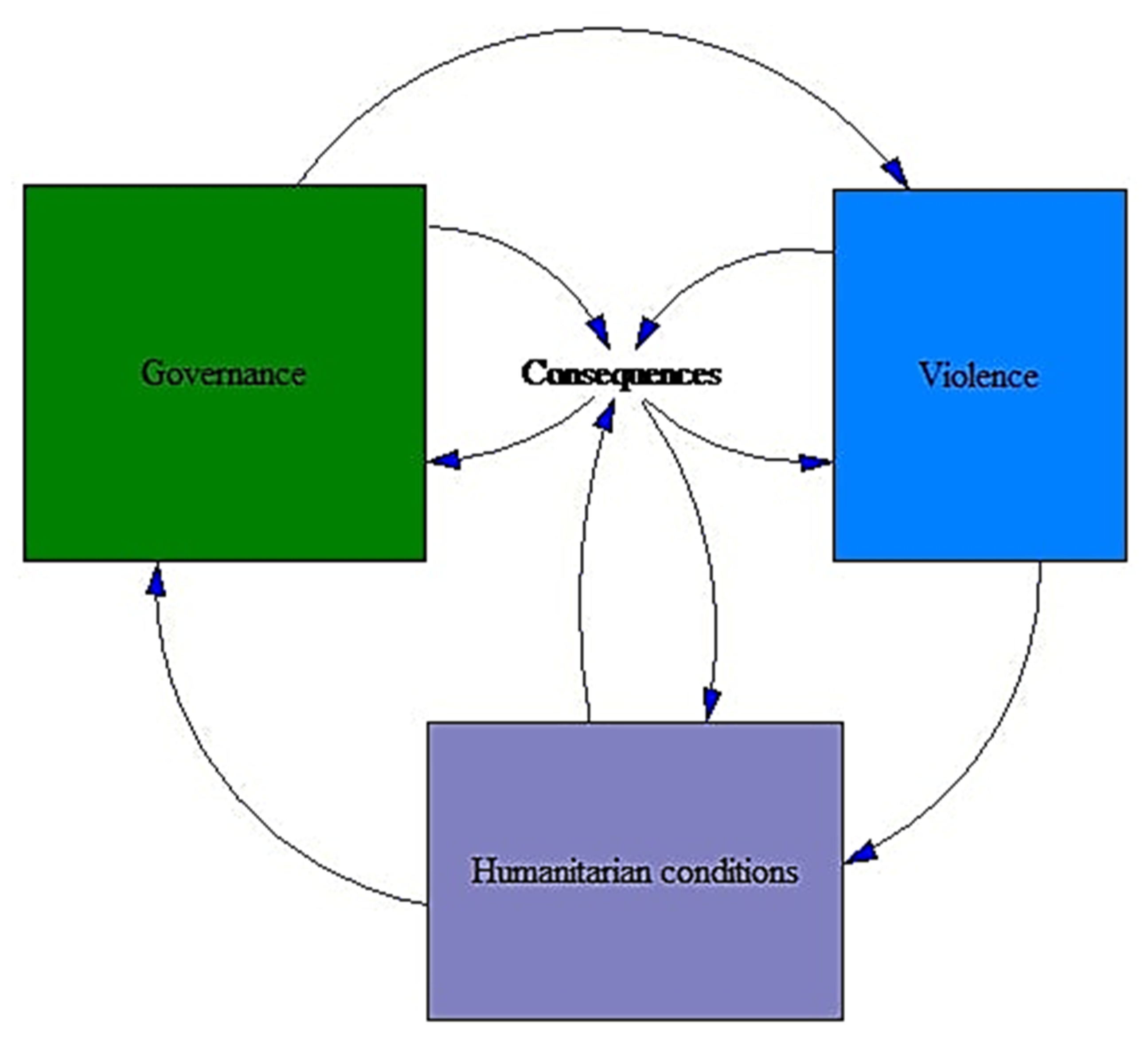 Systems 10 00018 g006 550