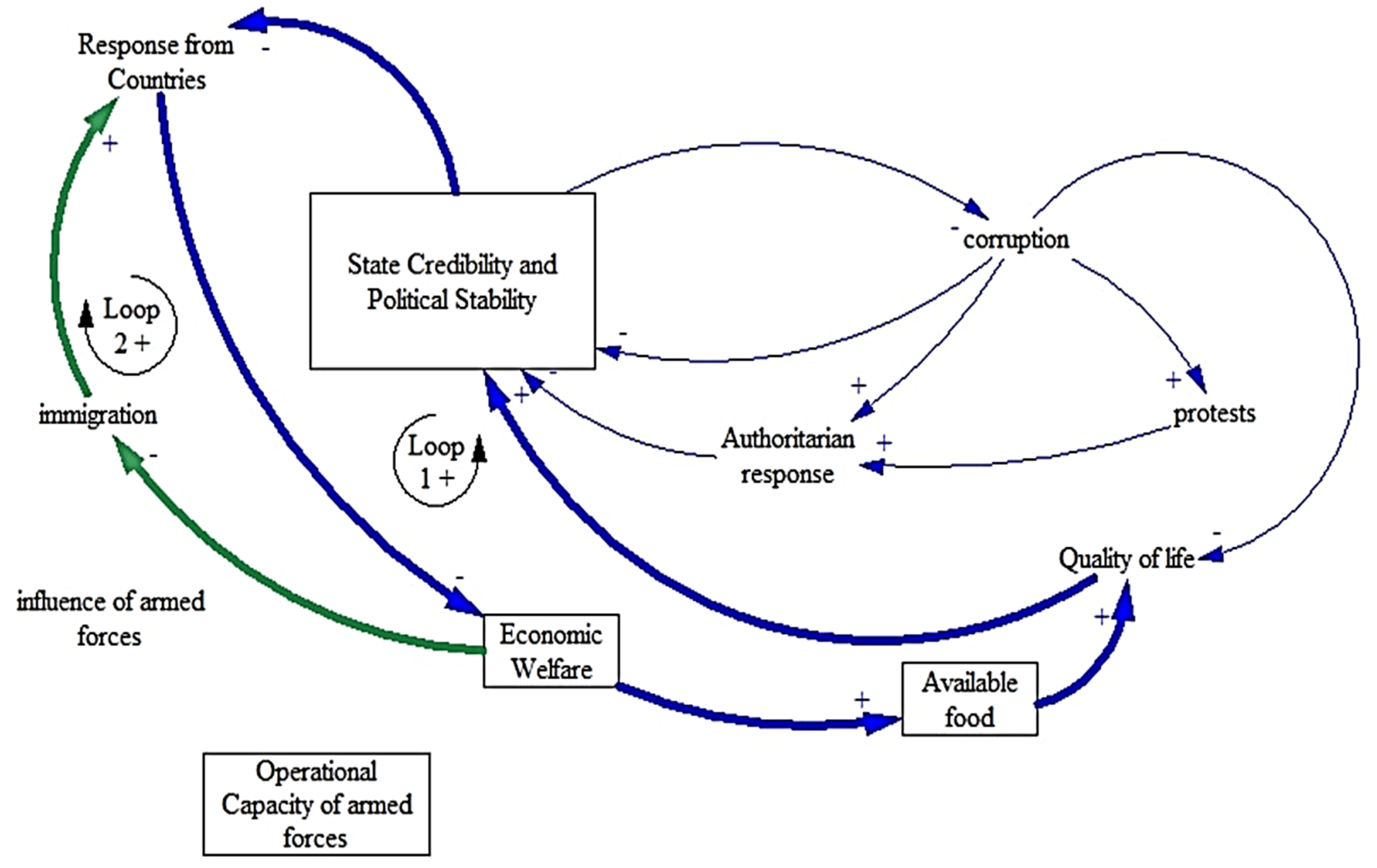 Systems 10 00018 g008 550