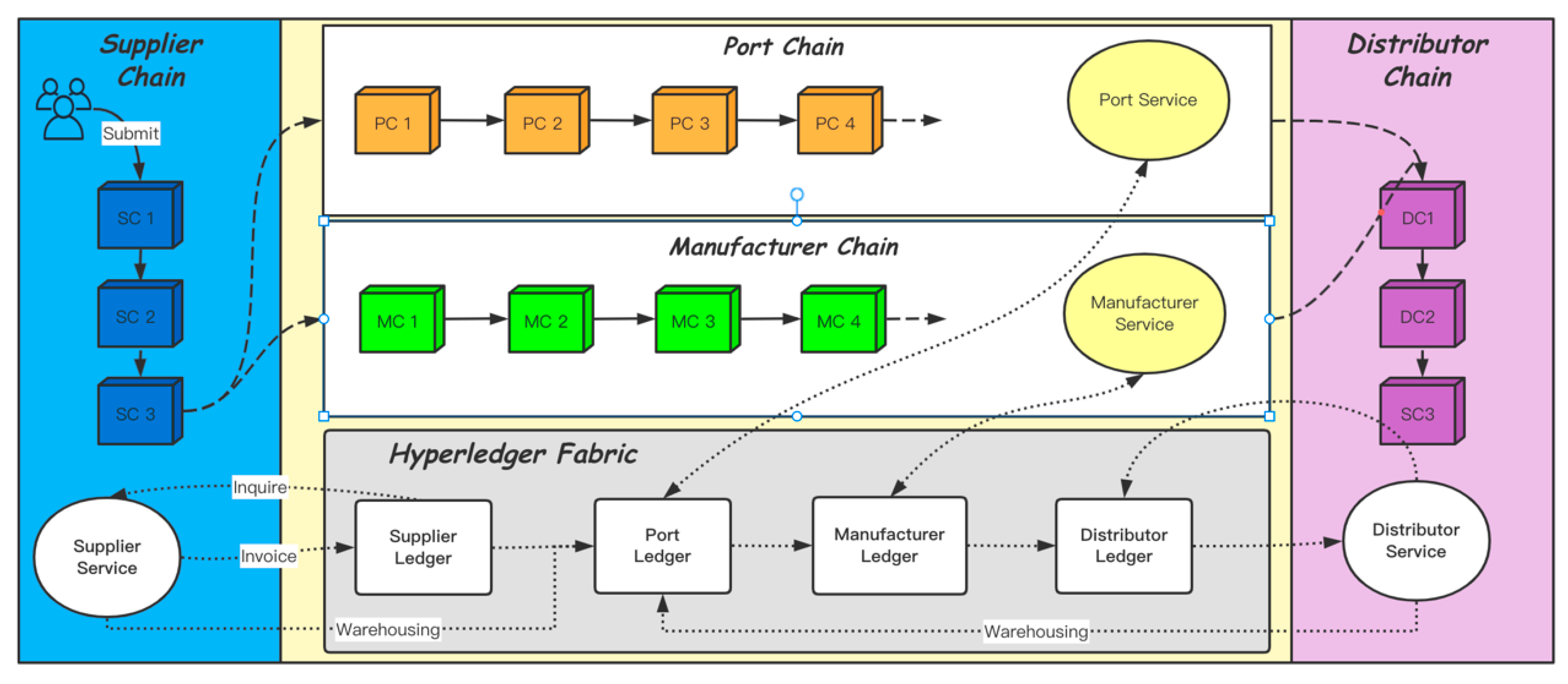 Systems 10 00019 g002 550