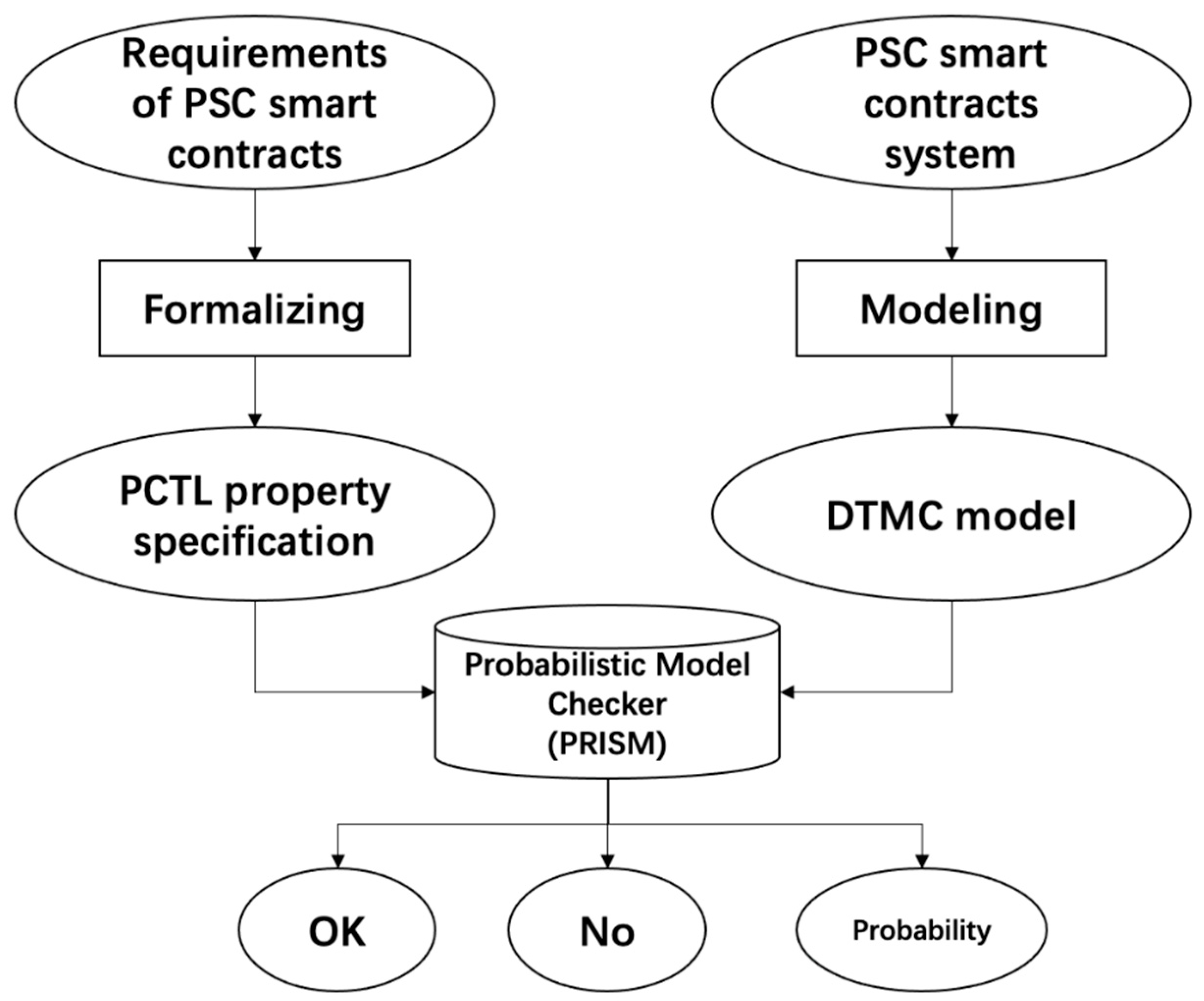 Systems 10 00019 g003 550