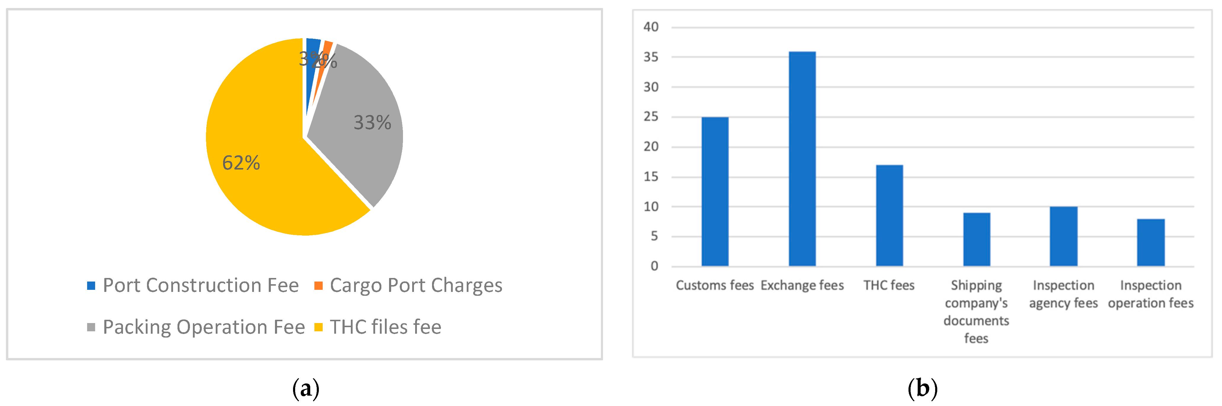 Systems 10 00019 g004 550