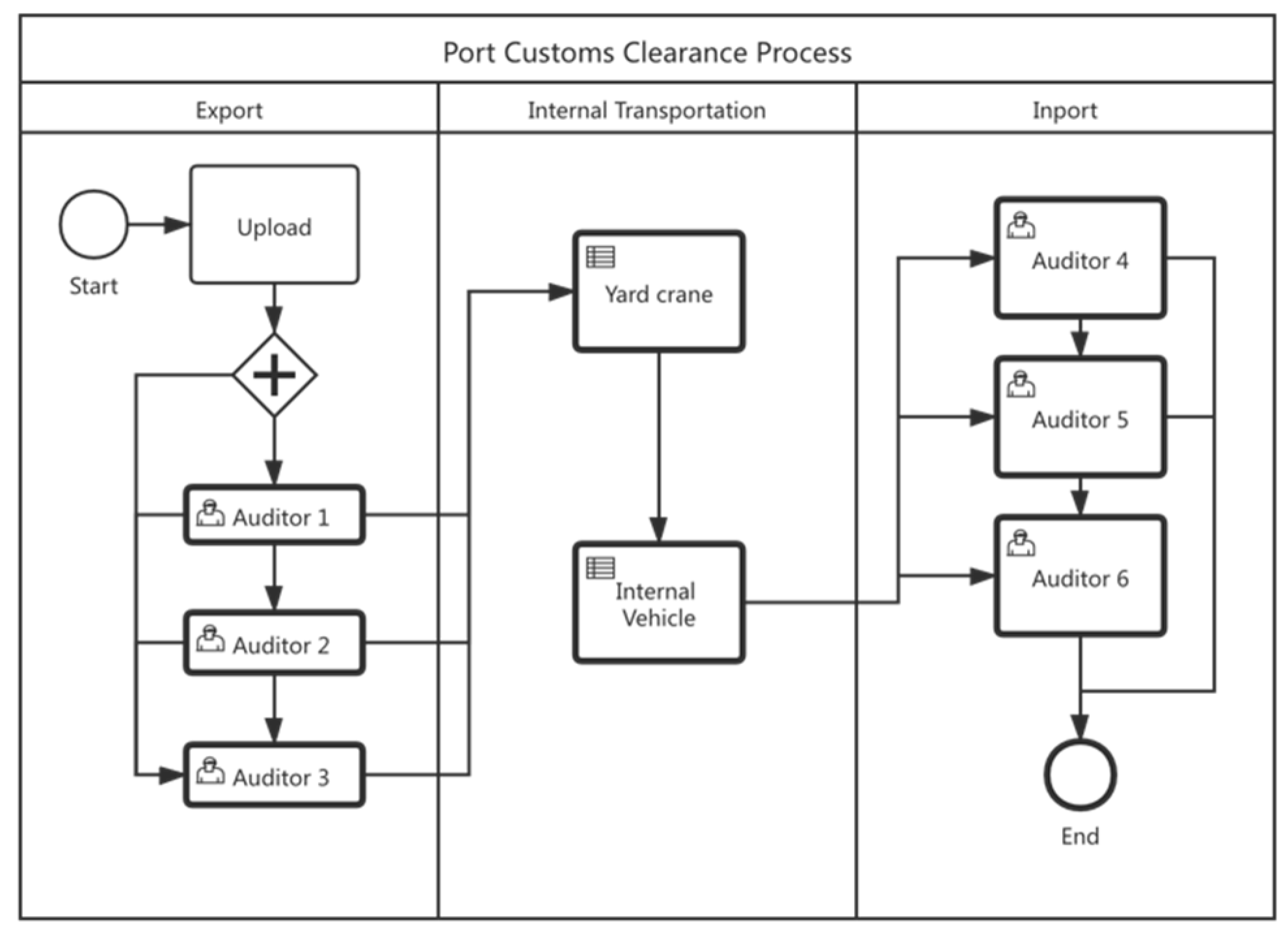 Systems 10 00019 g005 550