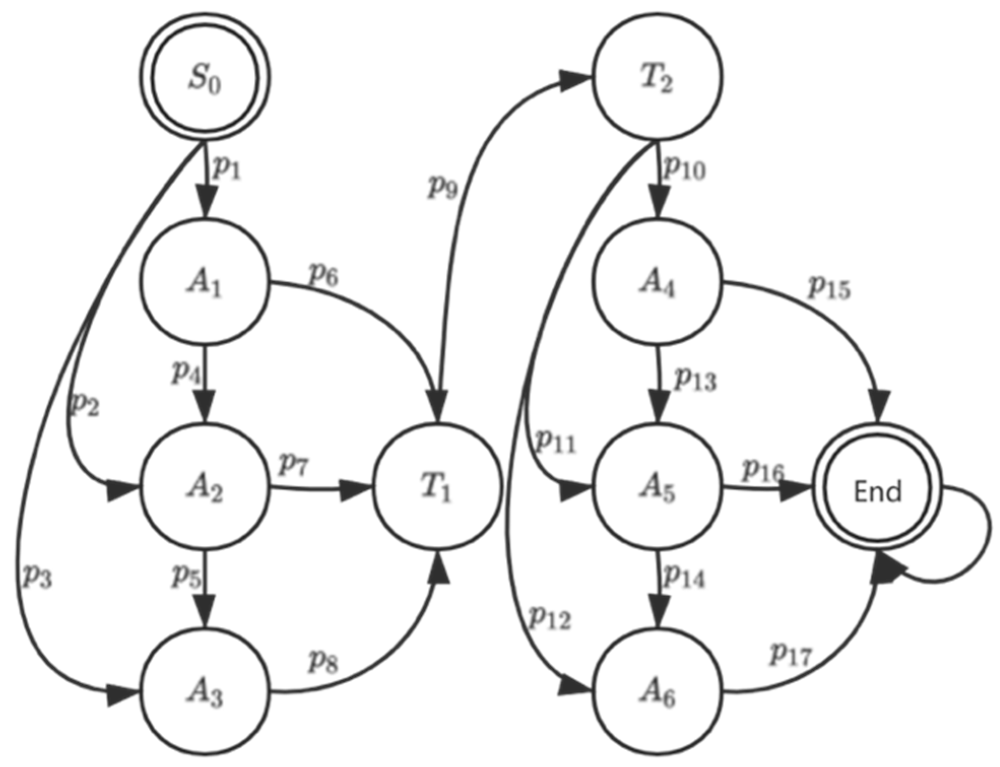 Systems 10 00019 g006 550