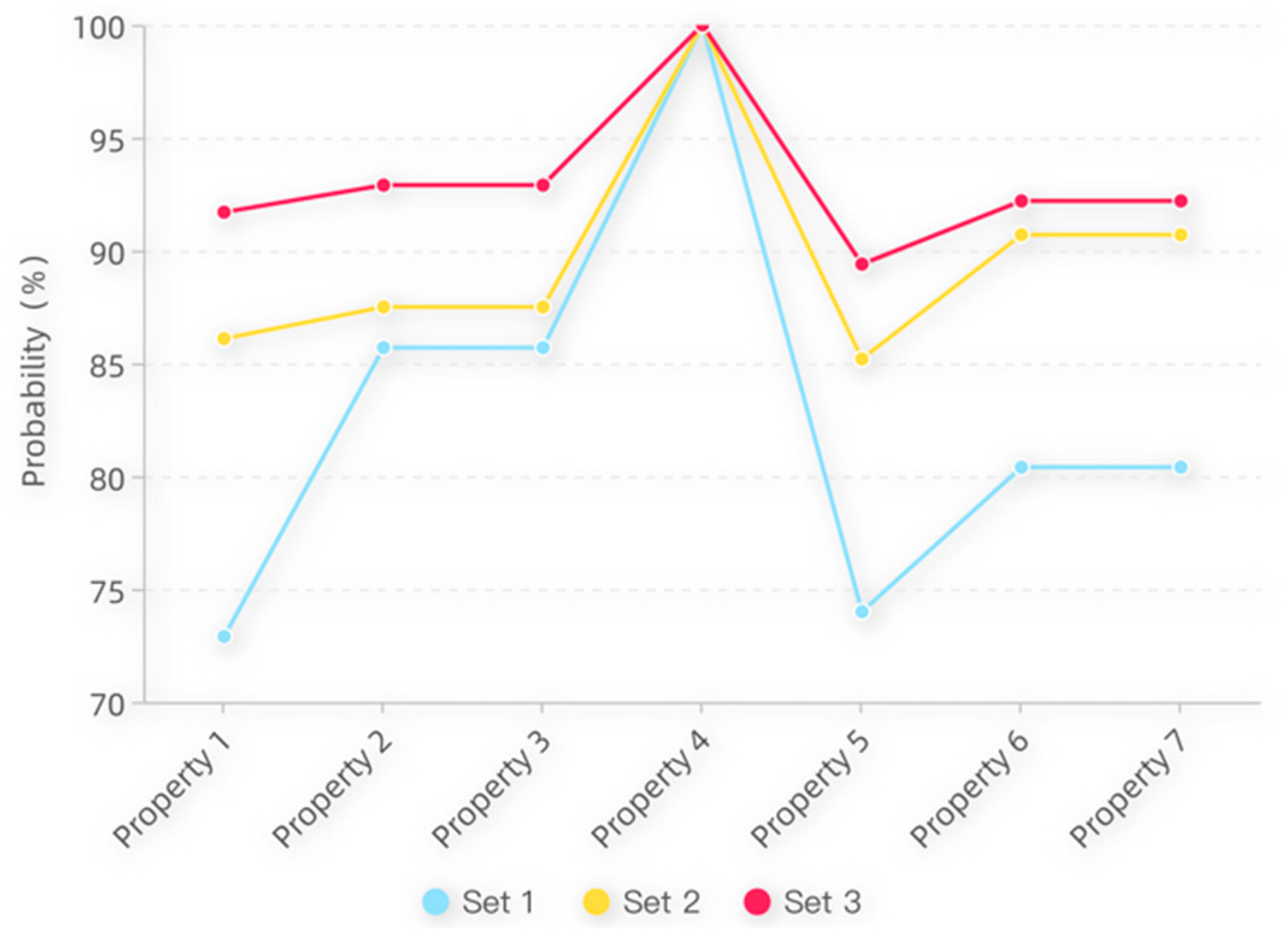 Systems 10 00019 g009 550