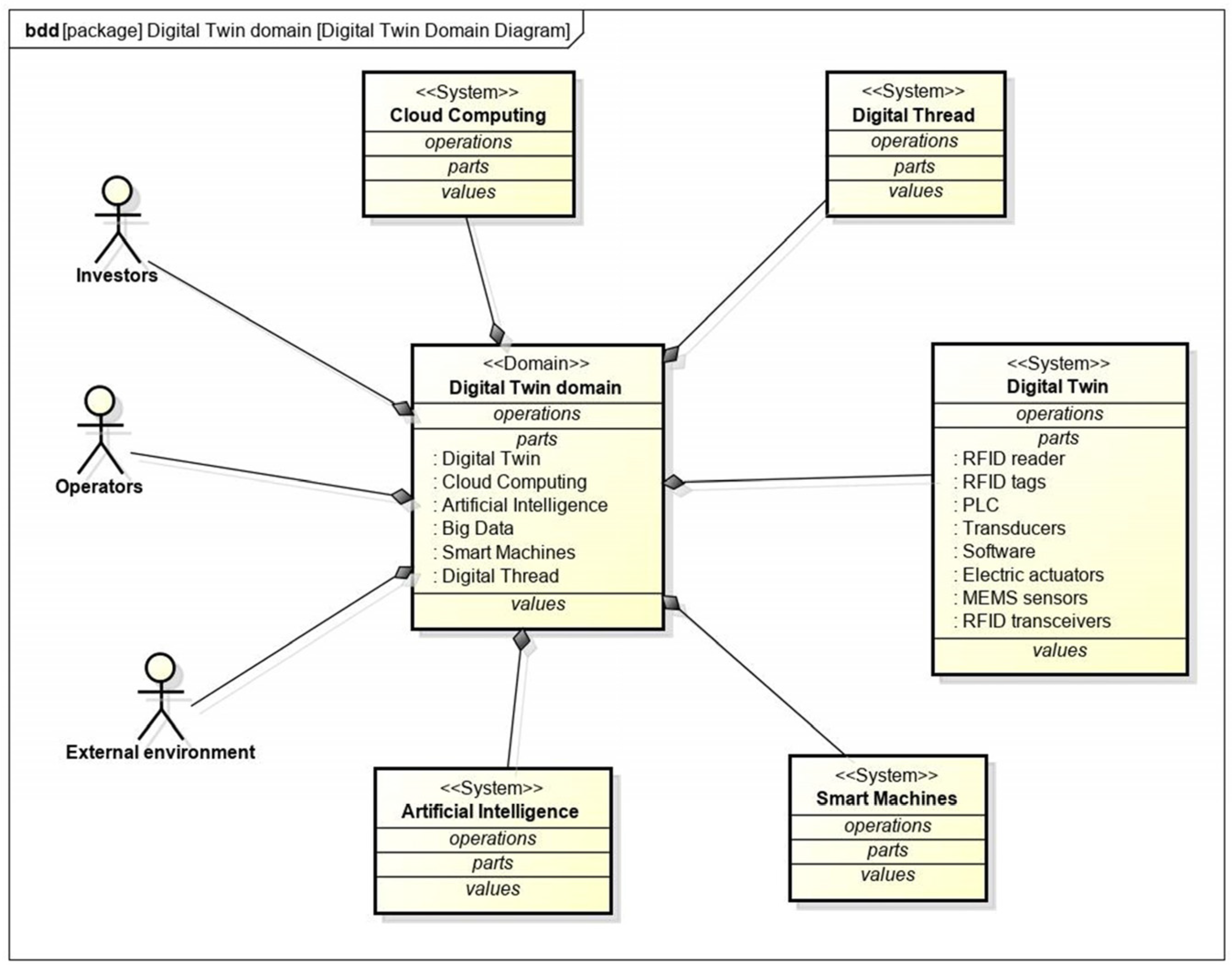 Systems 10 00022 g003