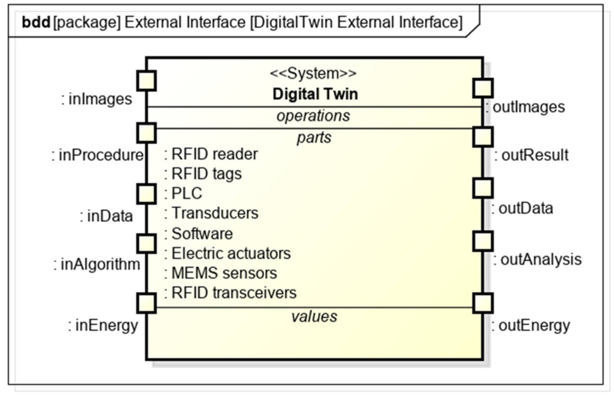 Systems 10 00022 g004