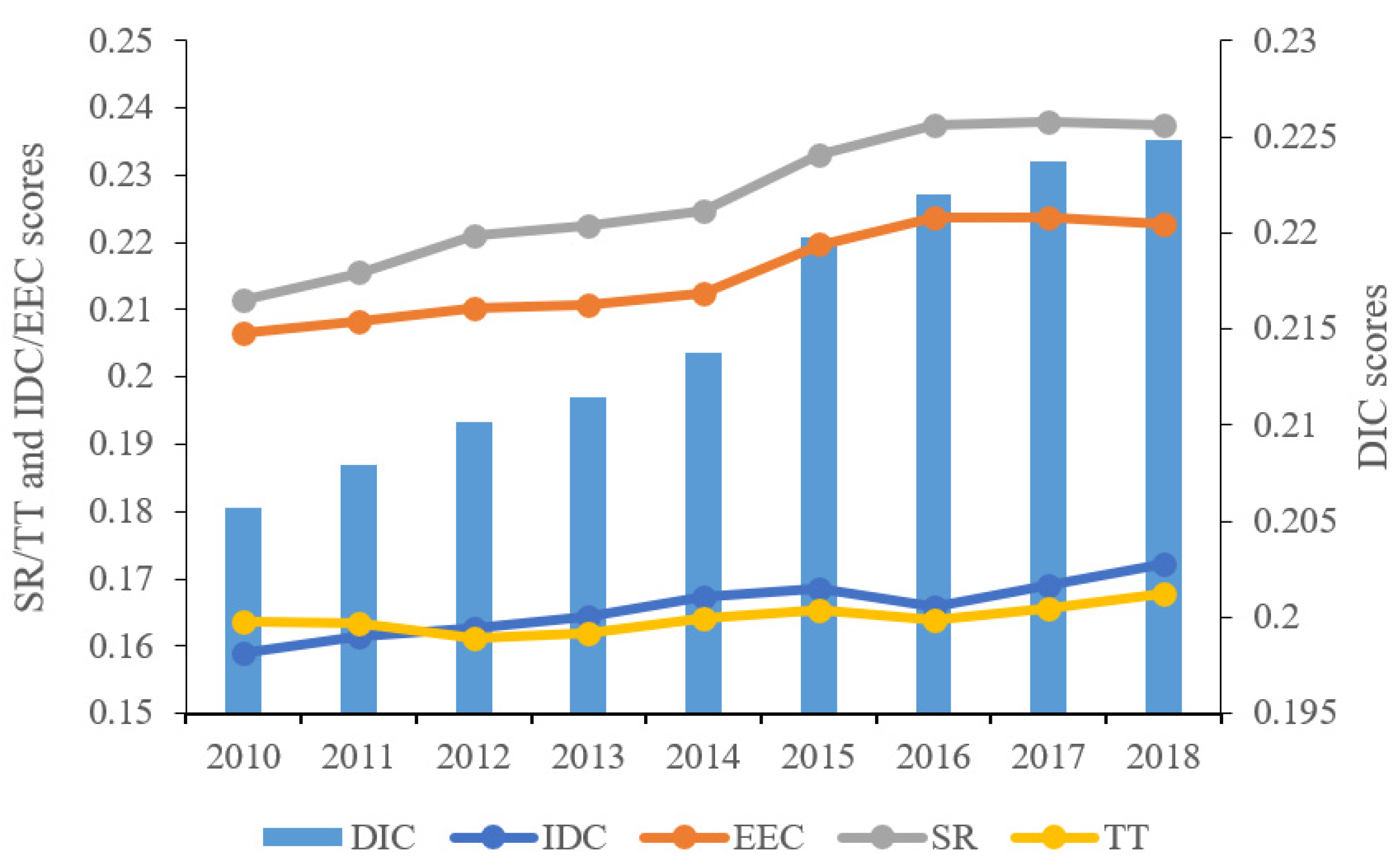 Systems 10 00023 g004