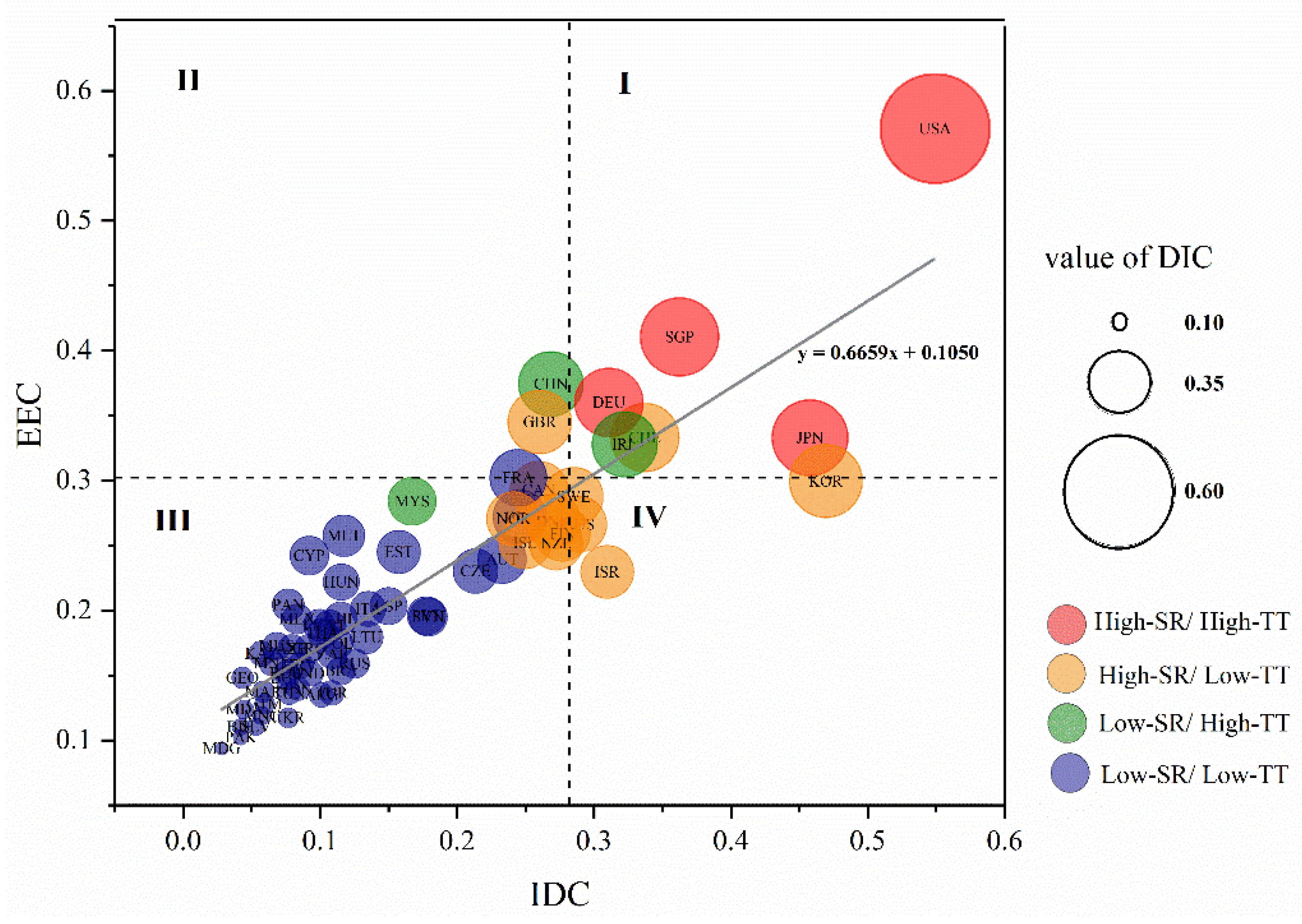 Systems 10 00023 g005