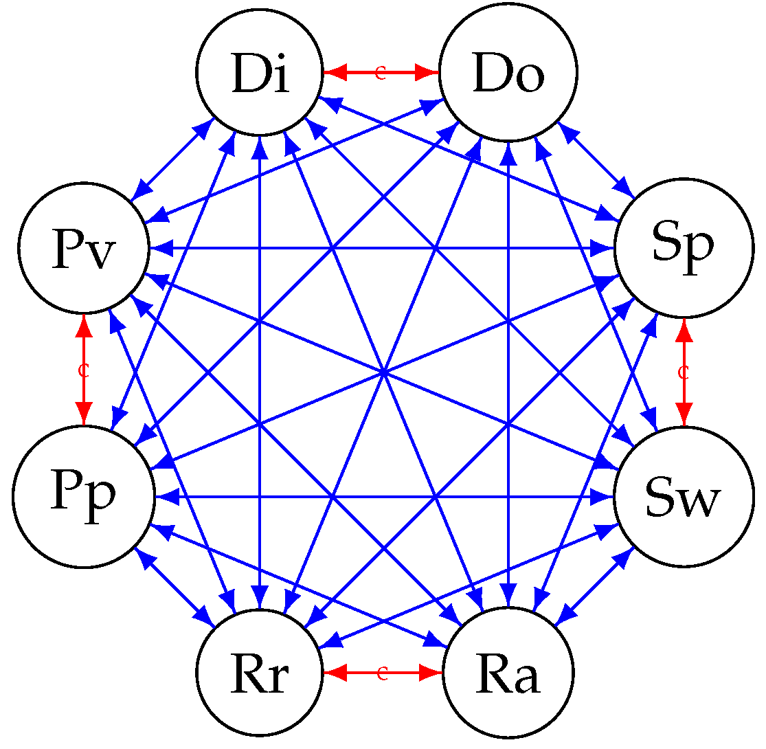 Systems 10 00026 g003