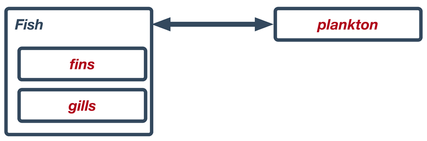 Systems 10 00026 i013 Systems 10 00026 i013