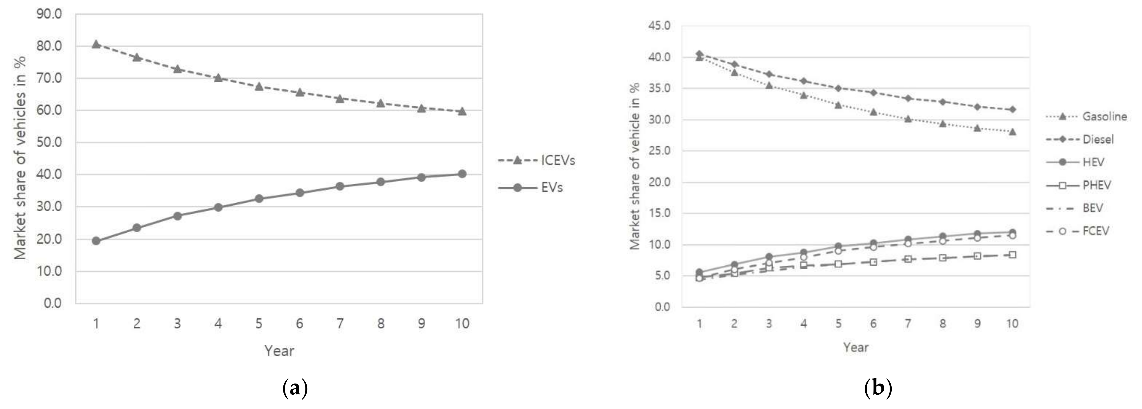 Systems 10 00028 g001