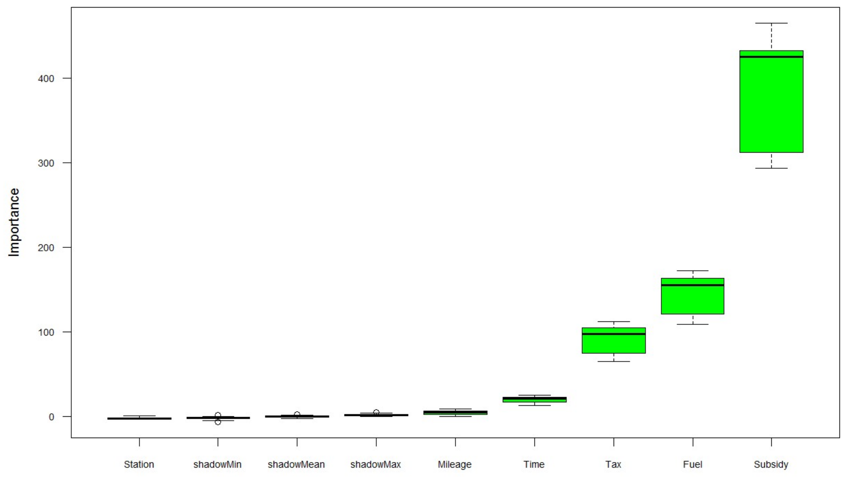 Systems 10 00028 g003