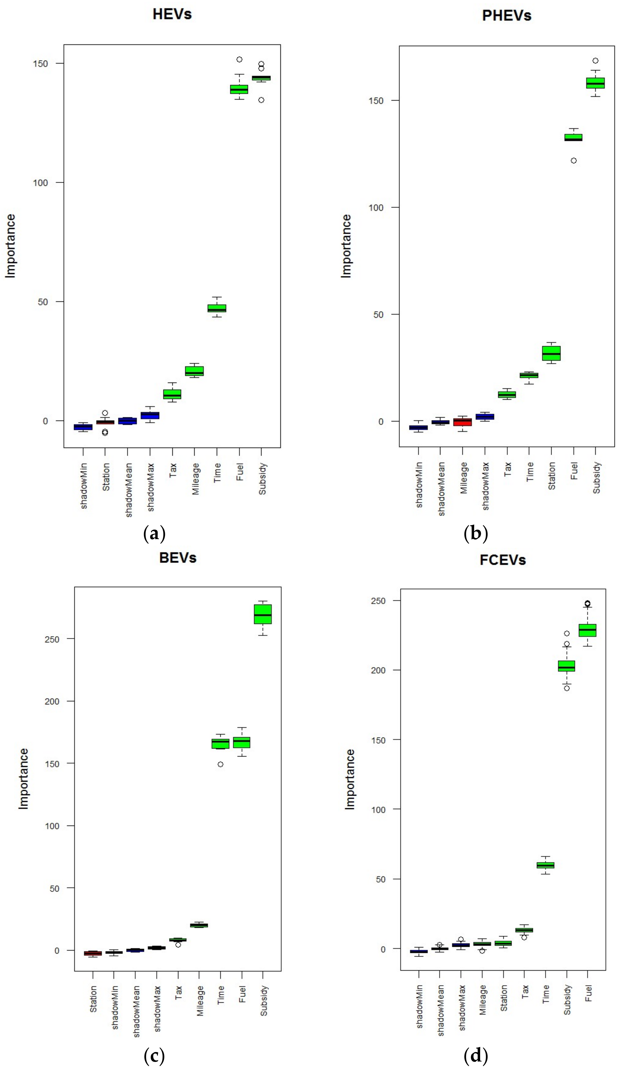 Systems 10 00028 g004