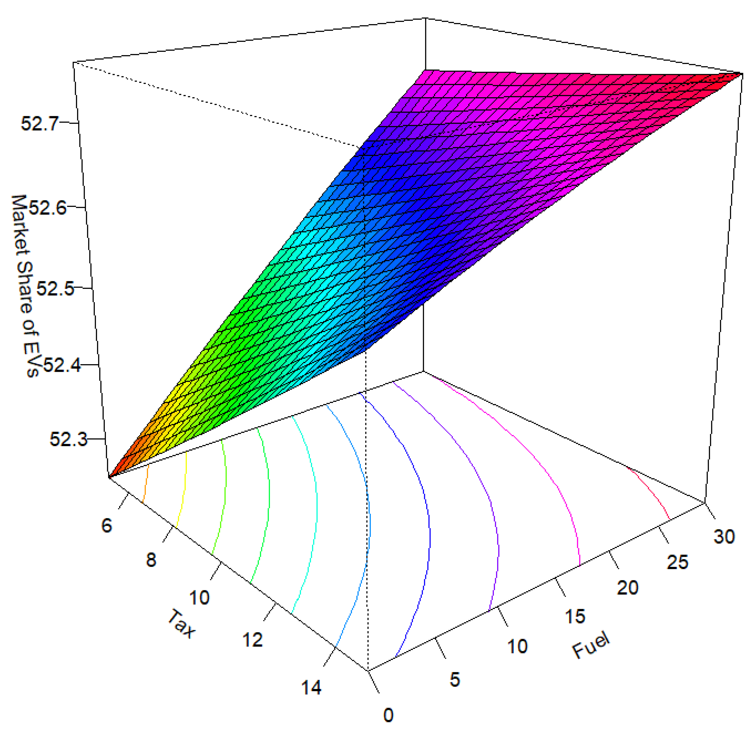 Systems 10 00028 g005