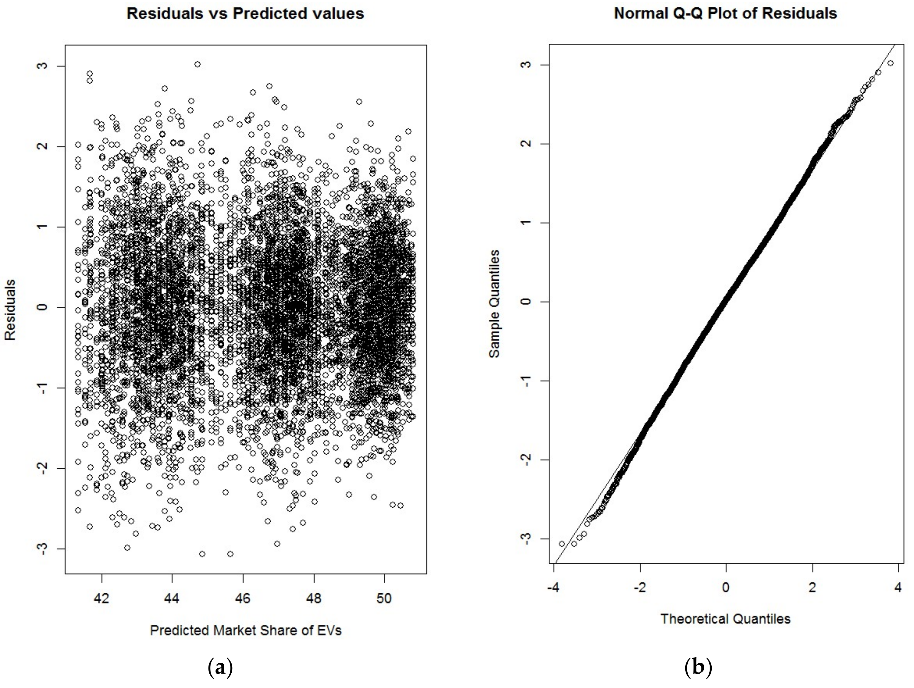 Systems 10 00028 g006