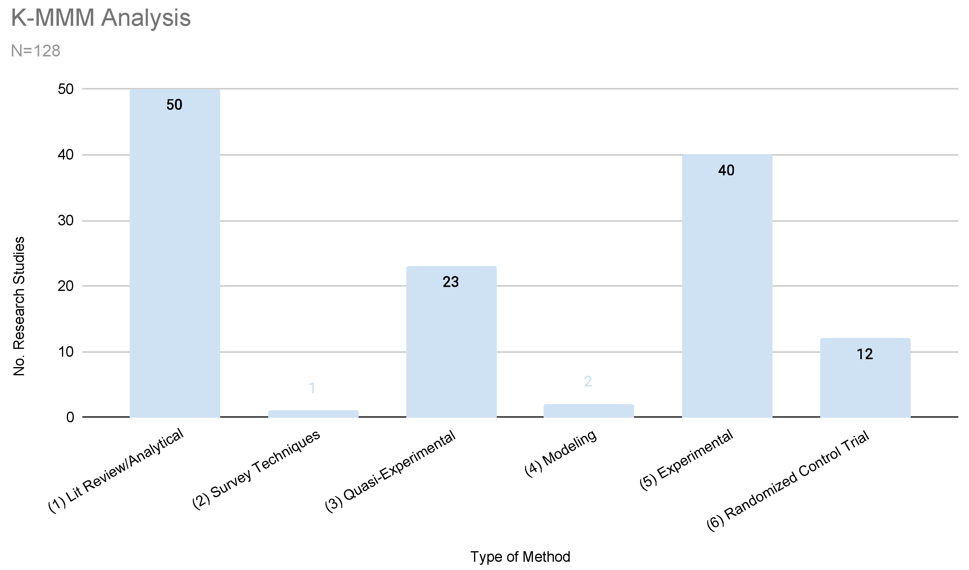 Systems 10 00029 g001 Systems 10 00029 g001