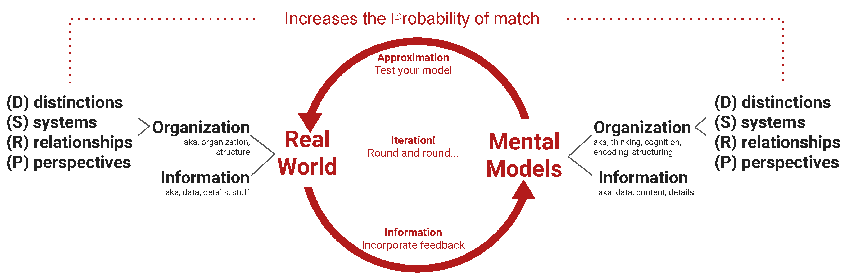 Systems 10 00029 g003 Systems 10 00029 g003