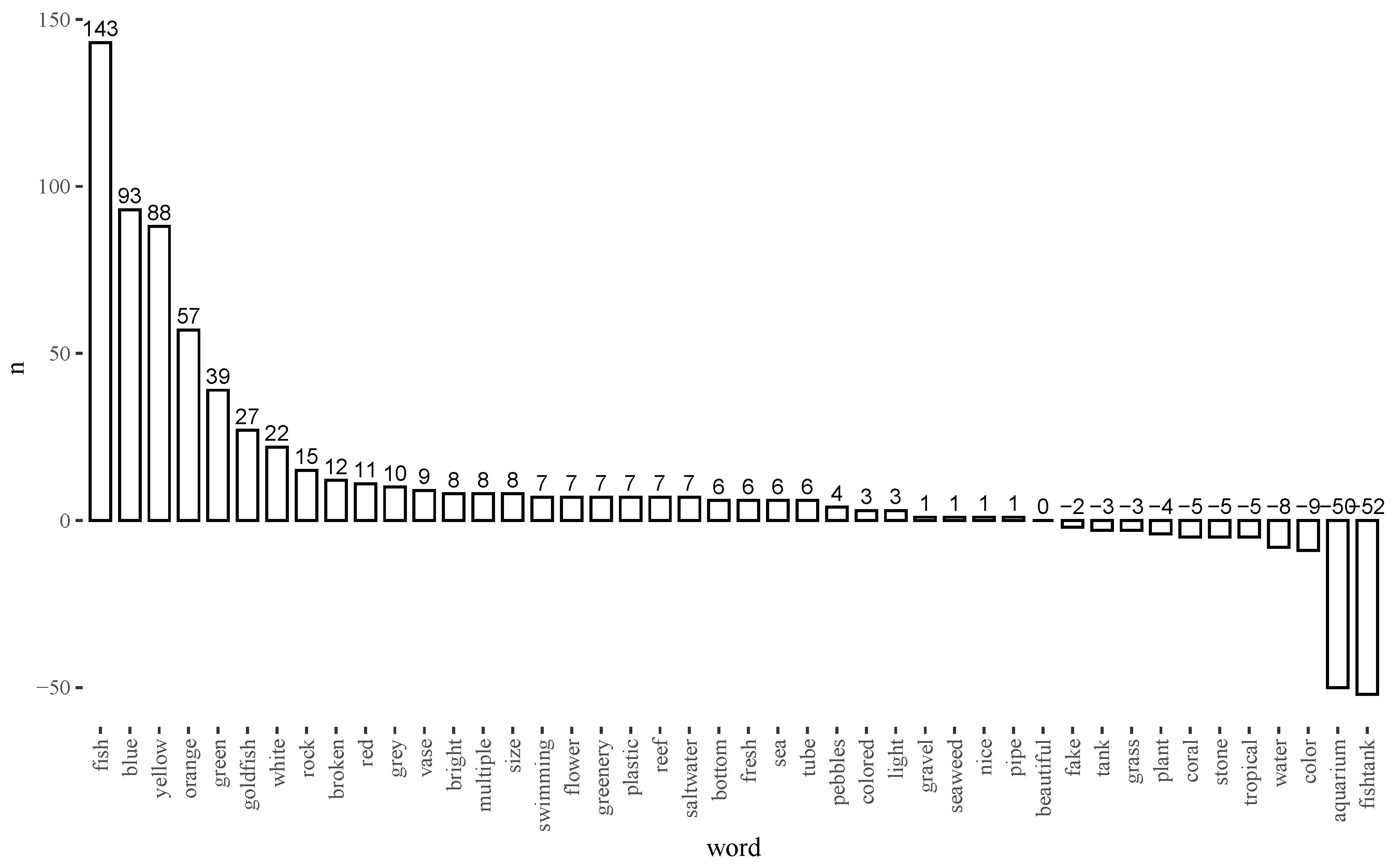Systems 10 00029 g005 Systems 10 00029 g005