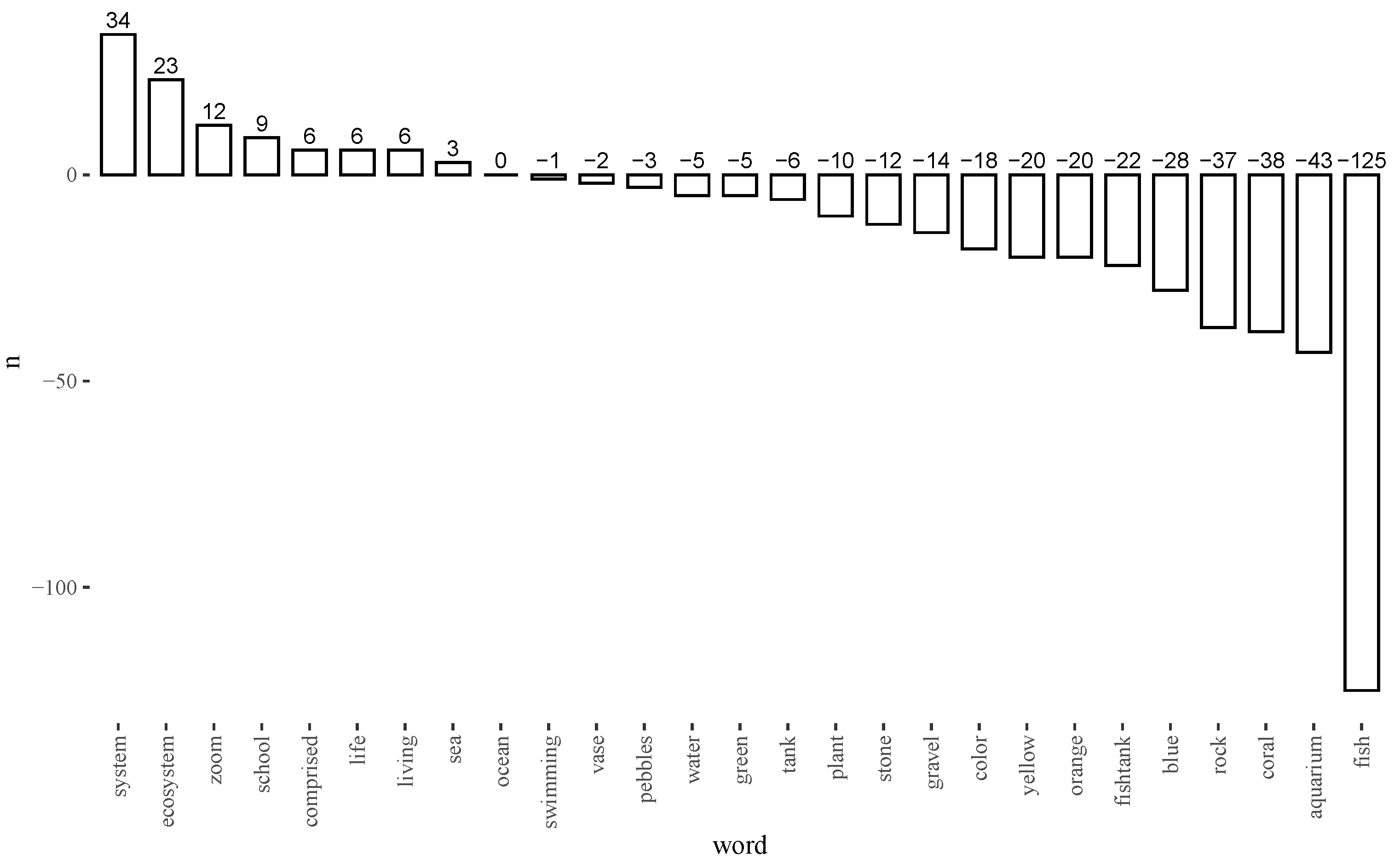 Systems 10 00029 g007 Systems 10 00029 g007