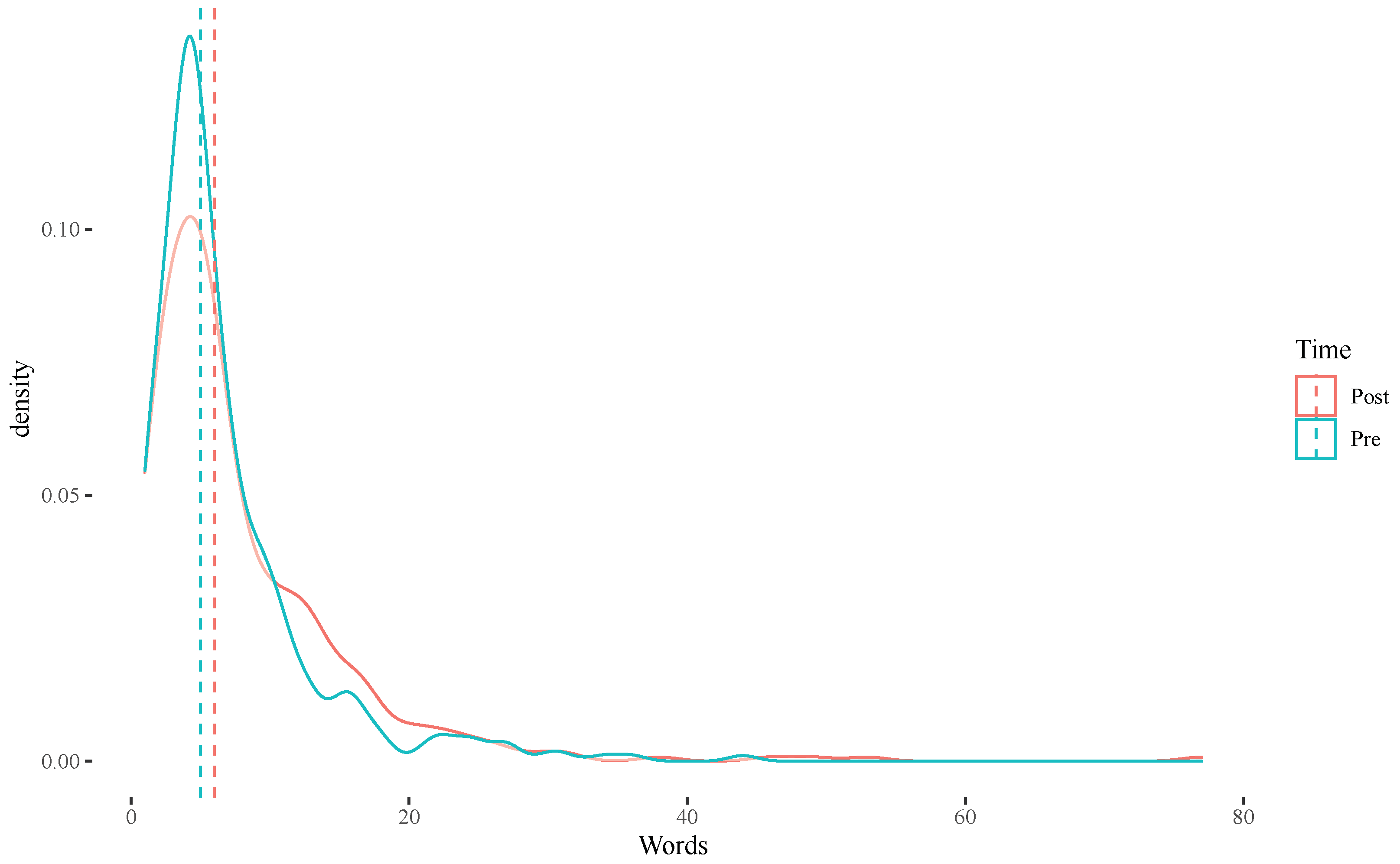 Systems 10 00029 g013 Systems 10 00029 g013