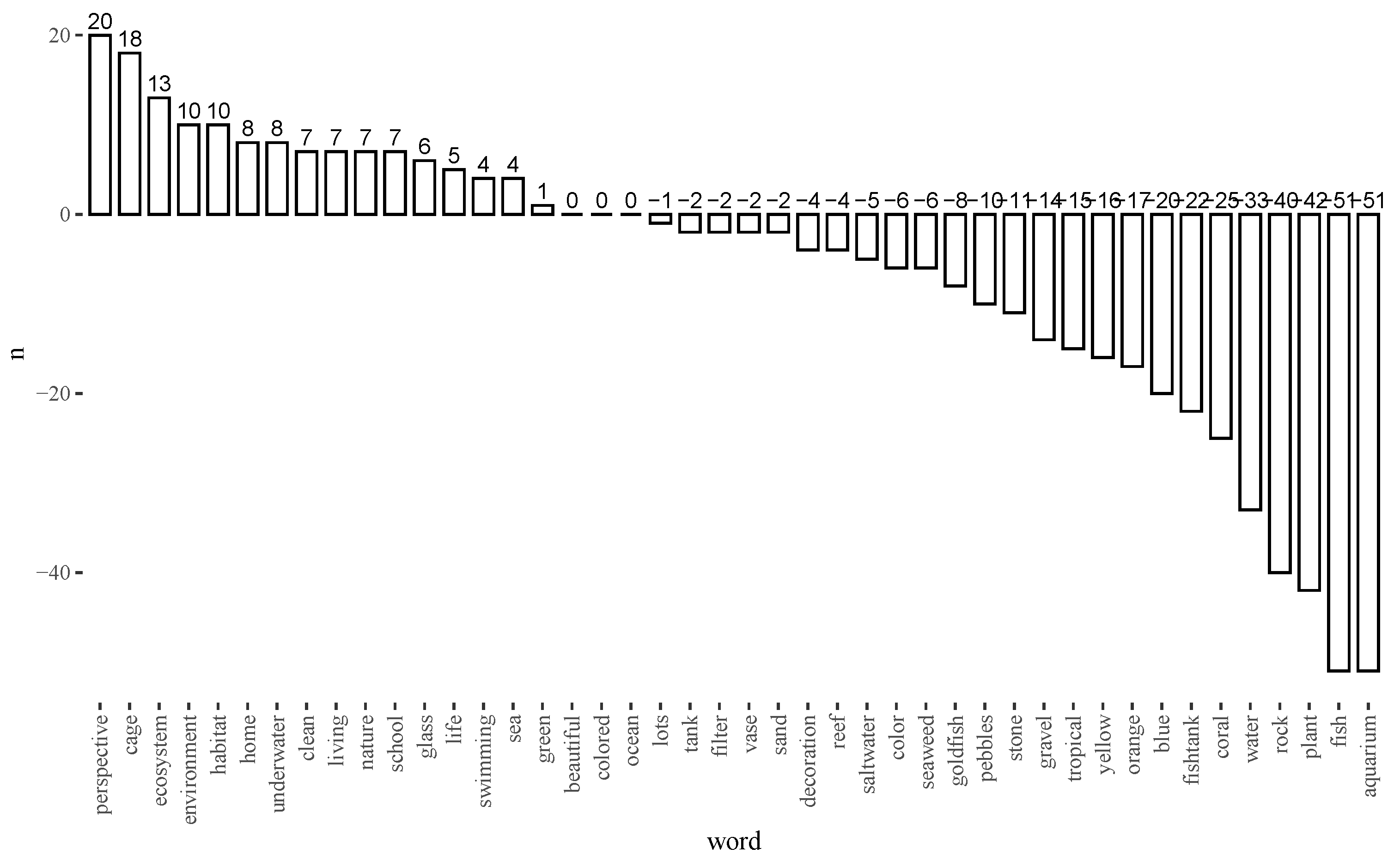 Systems 10 00029 g015 Systems 10 00029 g015
