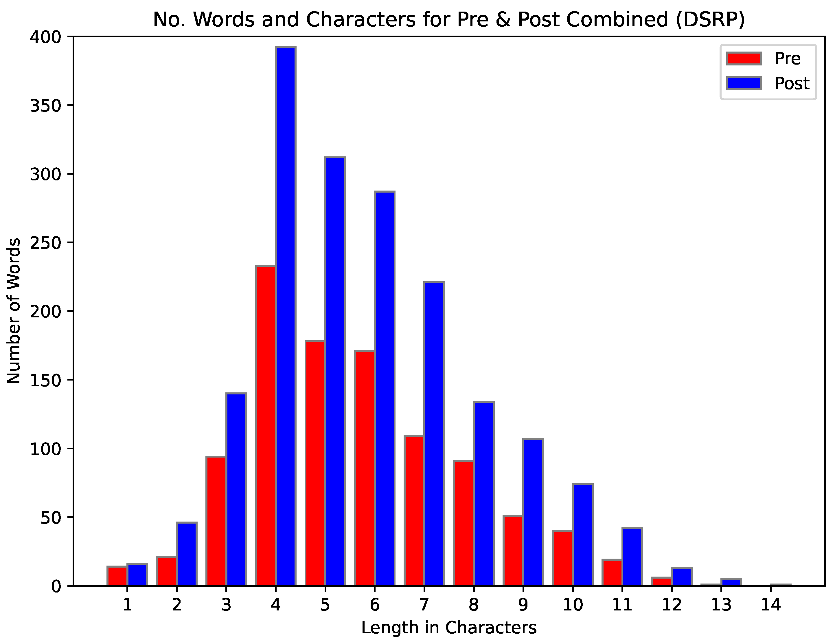 Systems 10 00029 g016 Systems 10 00029 g016