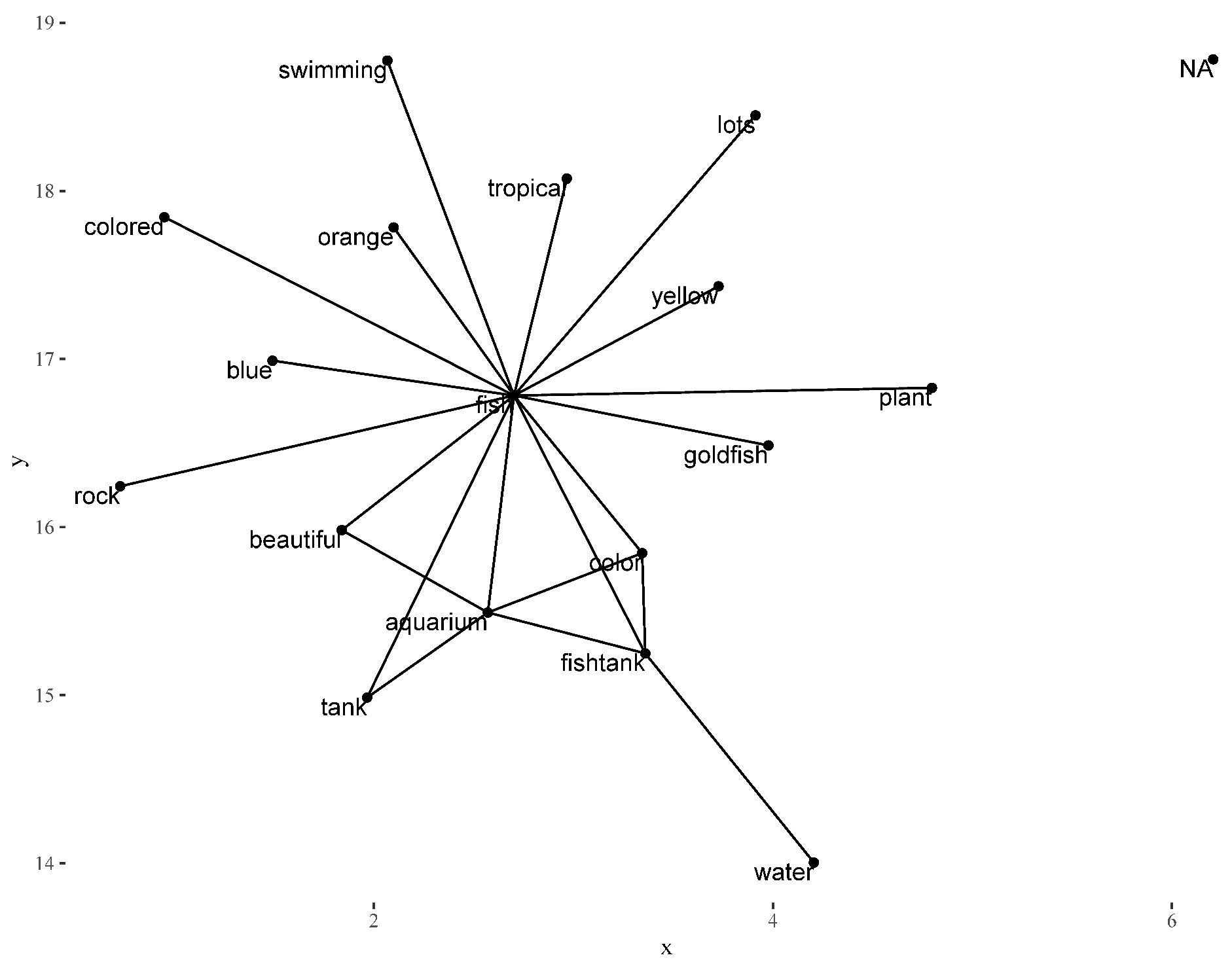 Systems 10 00029 i003 Systems 10 00029 i003