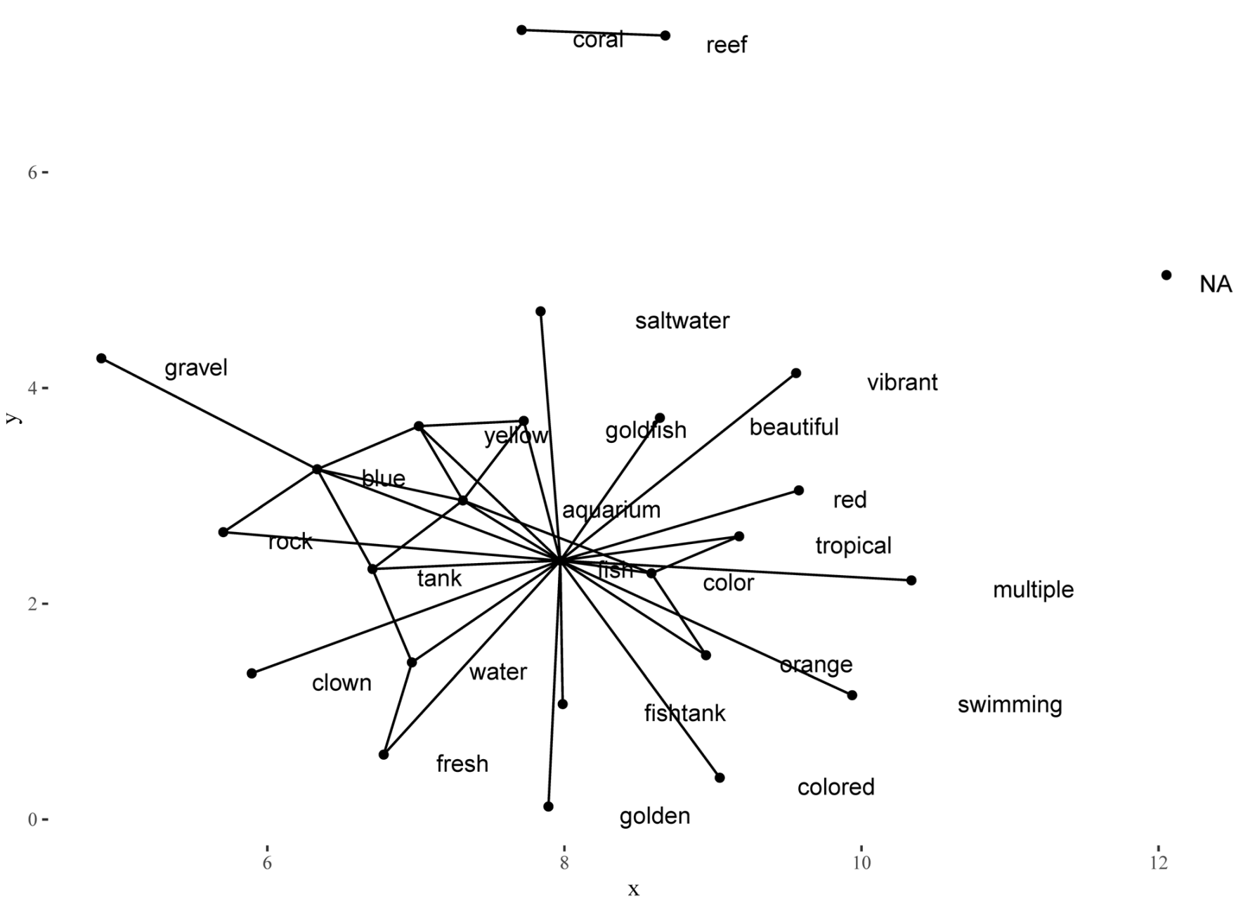 Systems 10 00029 i004 Systems 10 00029 i004