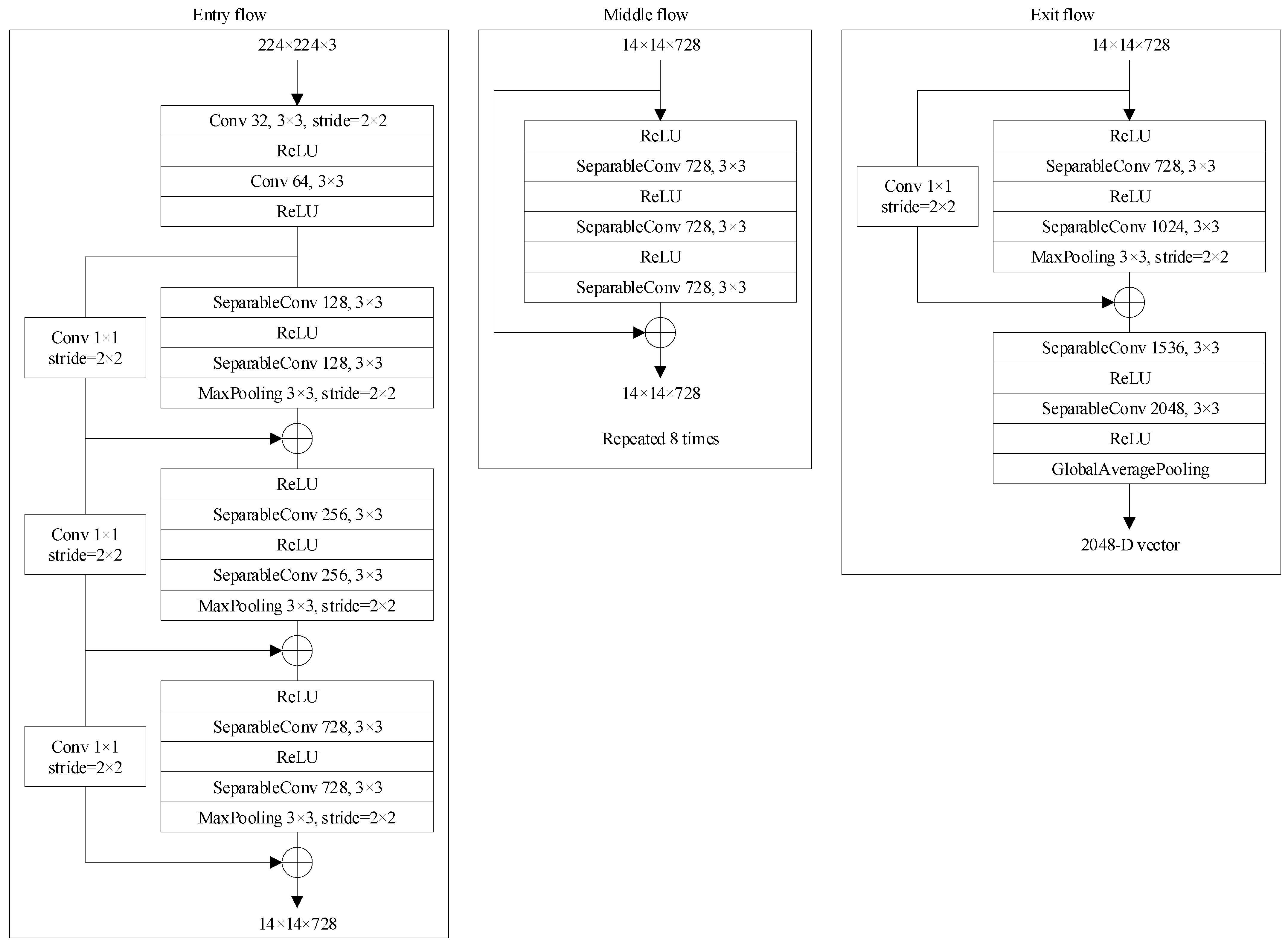 Systems 10 00031 g003