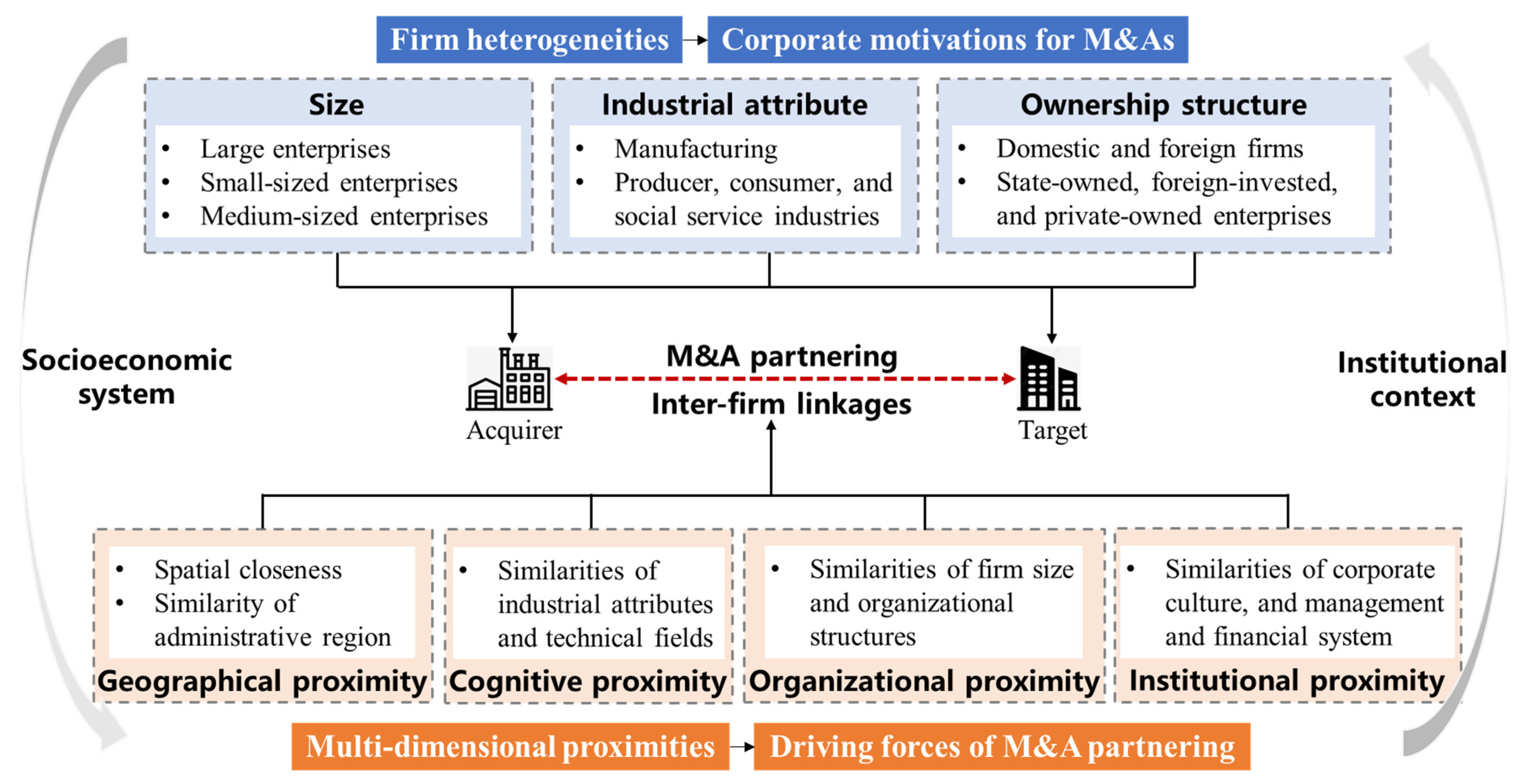 Systems 10 00032 g001 550