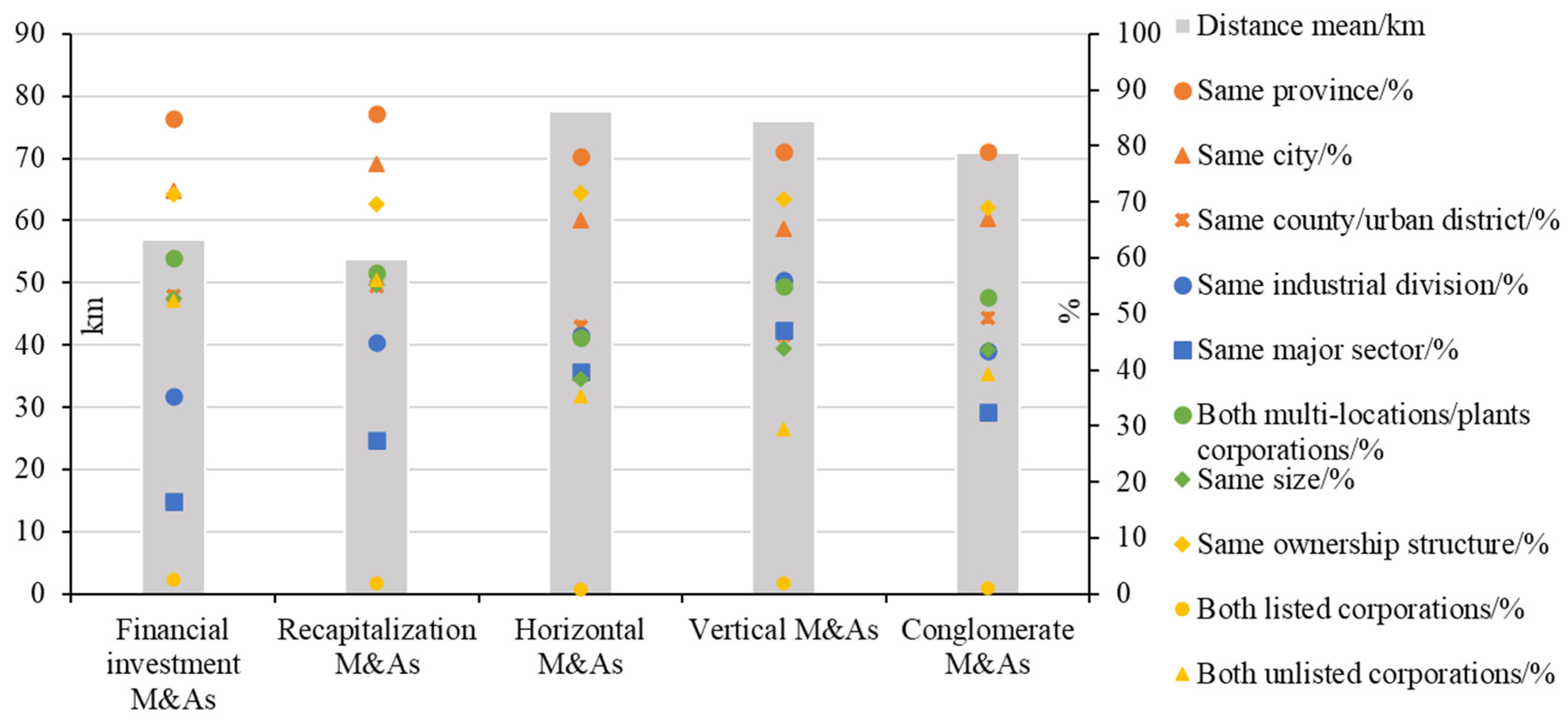 Systems 10 00032 g003 550