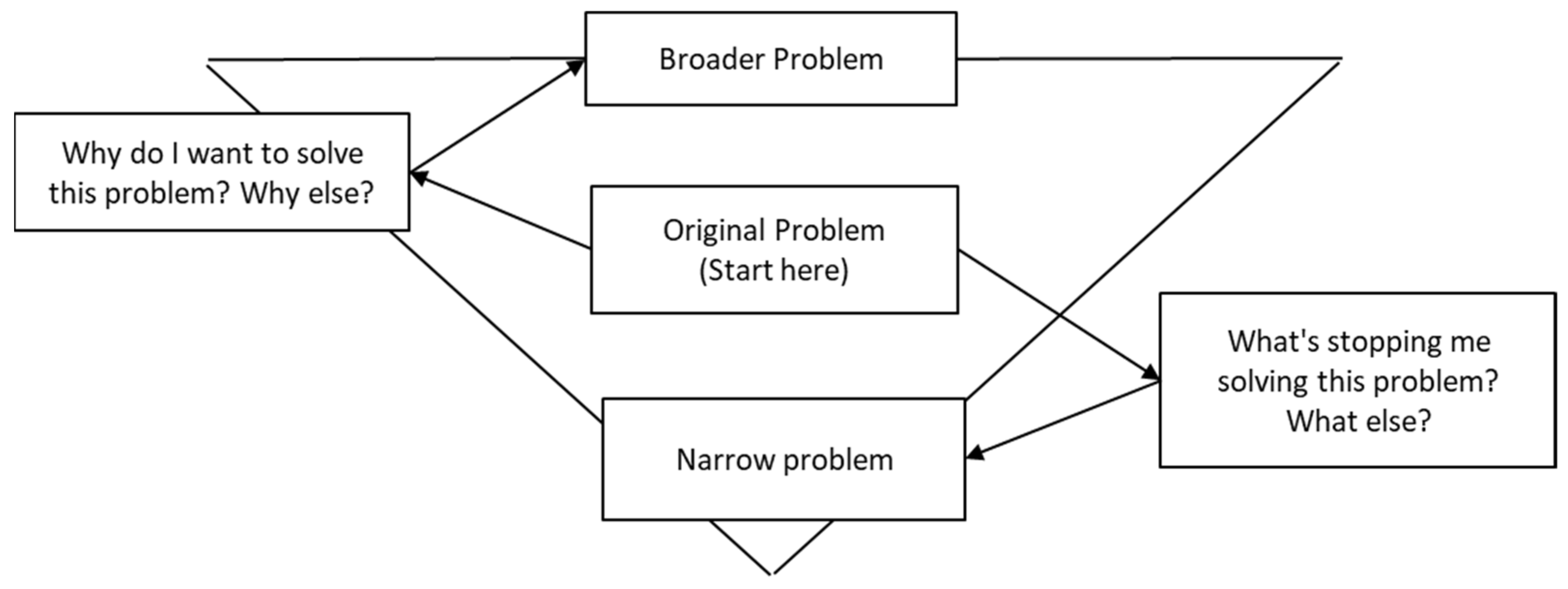 Systems 10 00033 g001 550