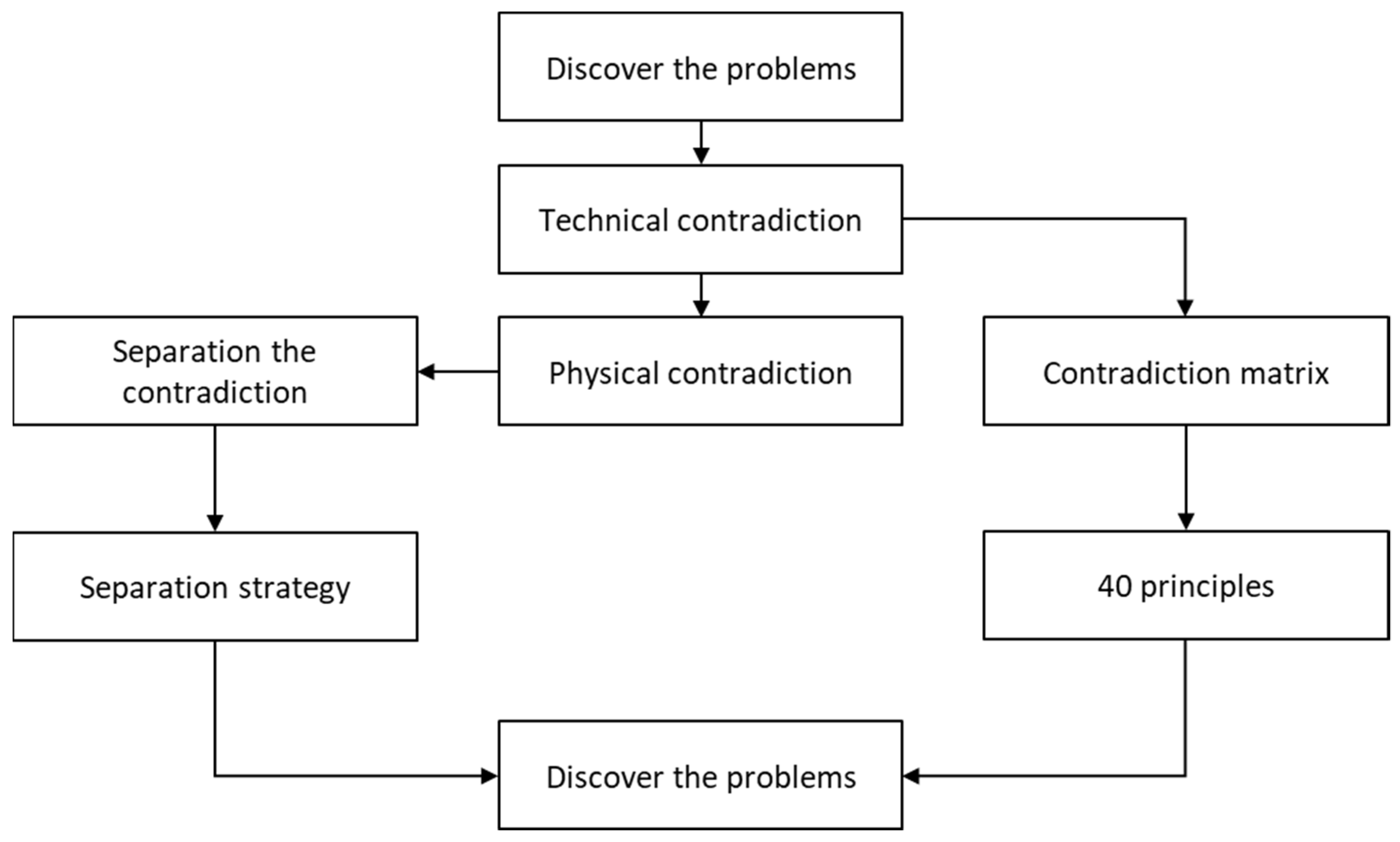 Systems 10 00033 g002 550