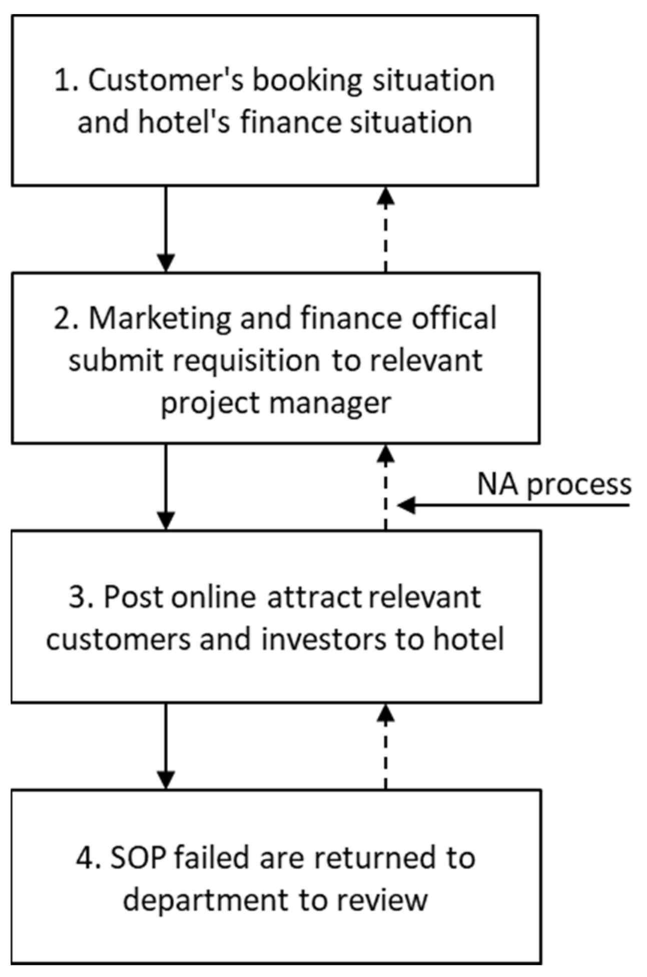 Systems 10 00033 g003 550
