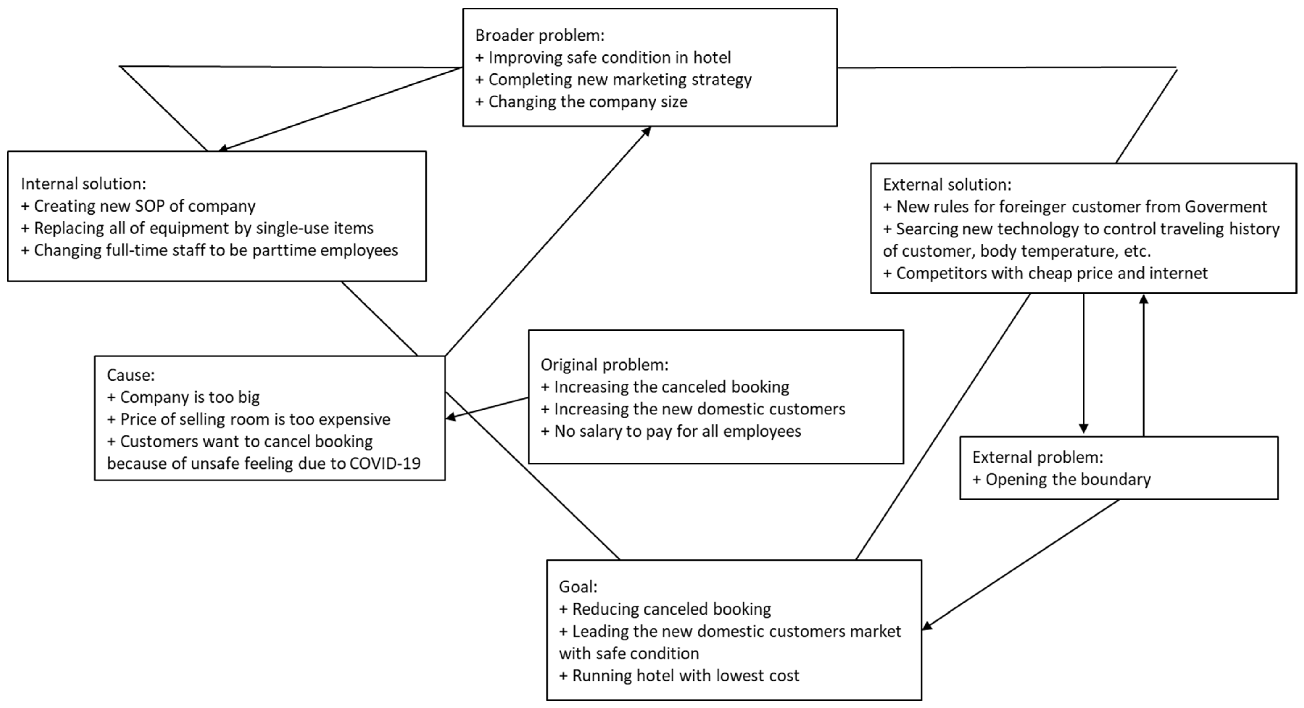 Systems 10 00033 g004 550