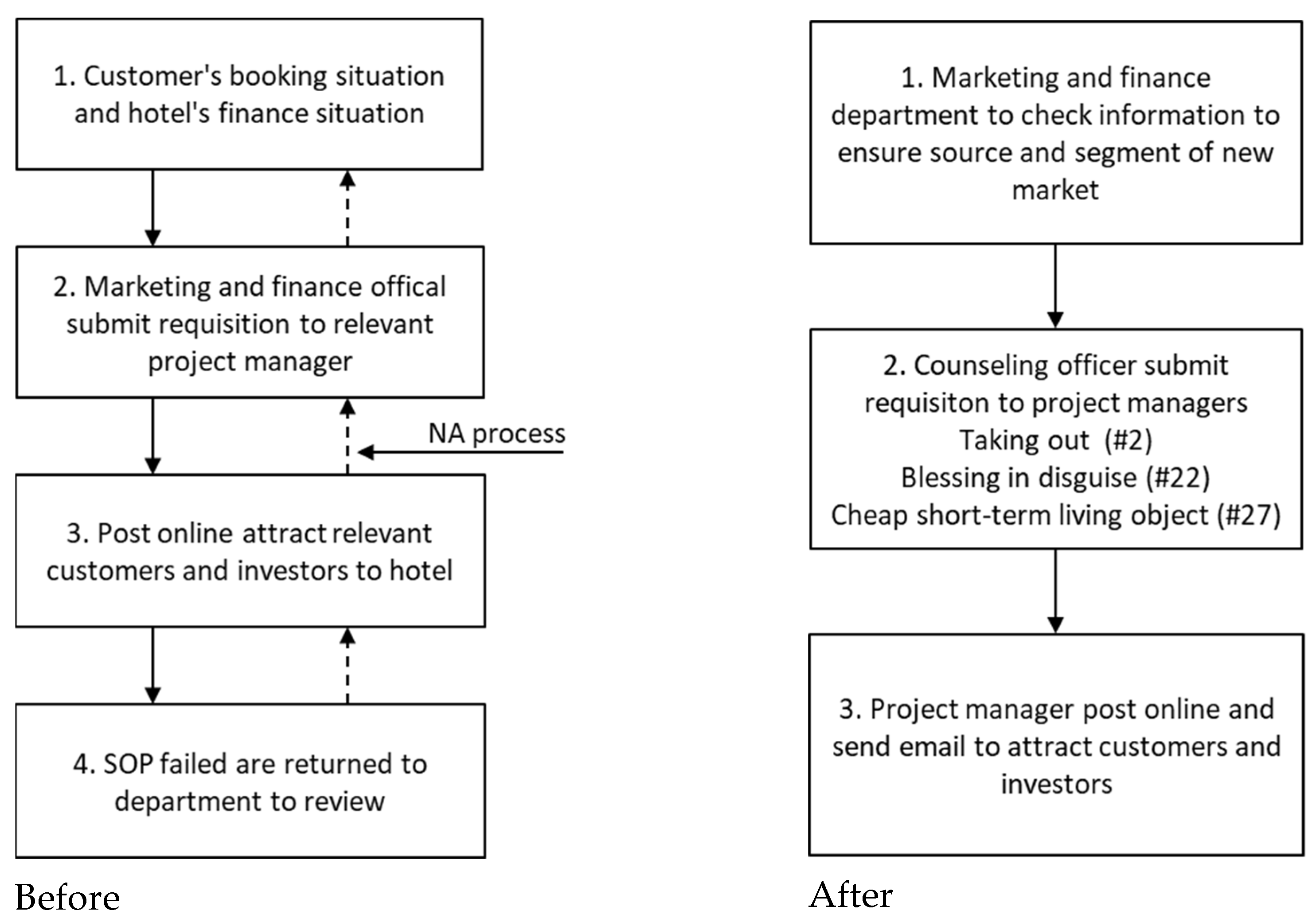 Systems 10 00033 g005 550