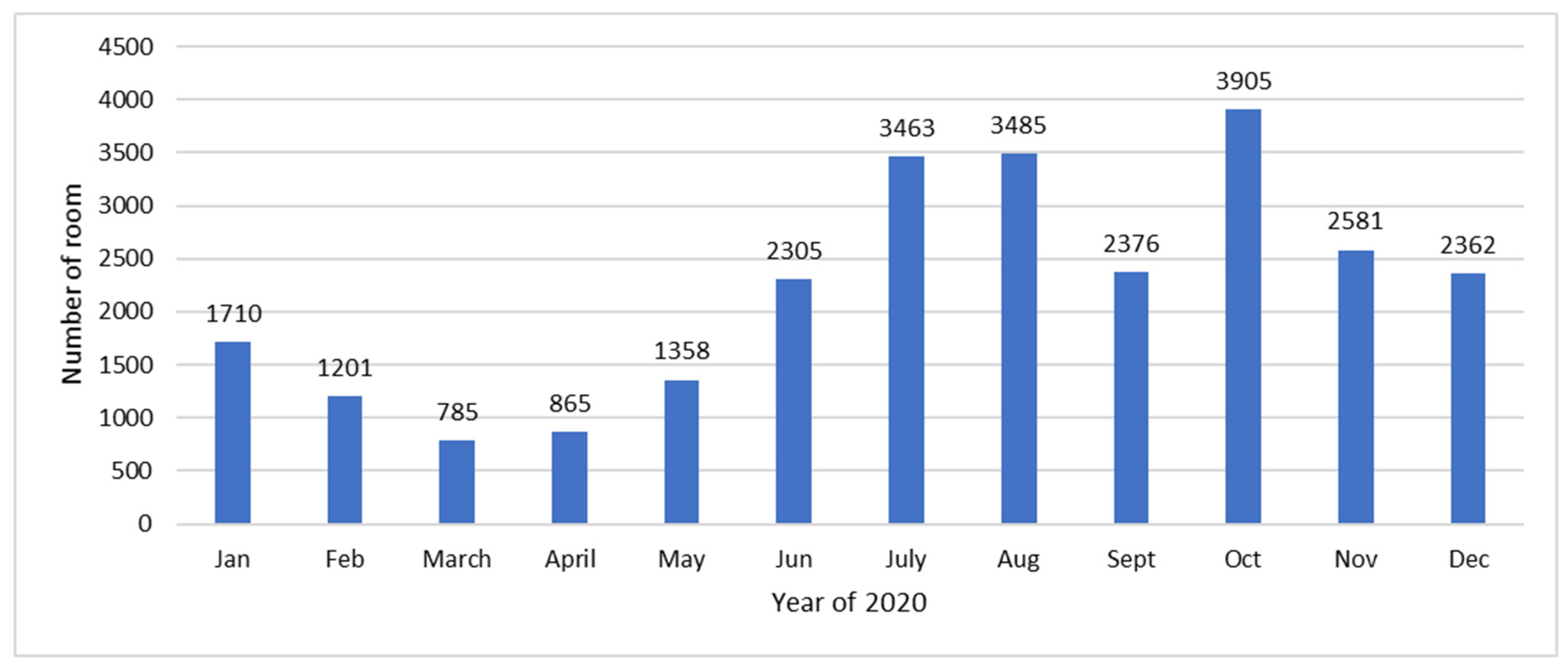 Systems 10 00033 g006 550